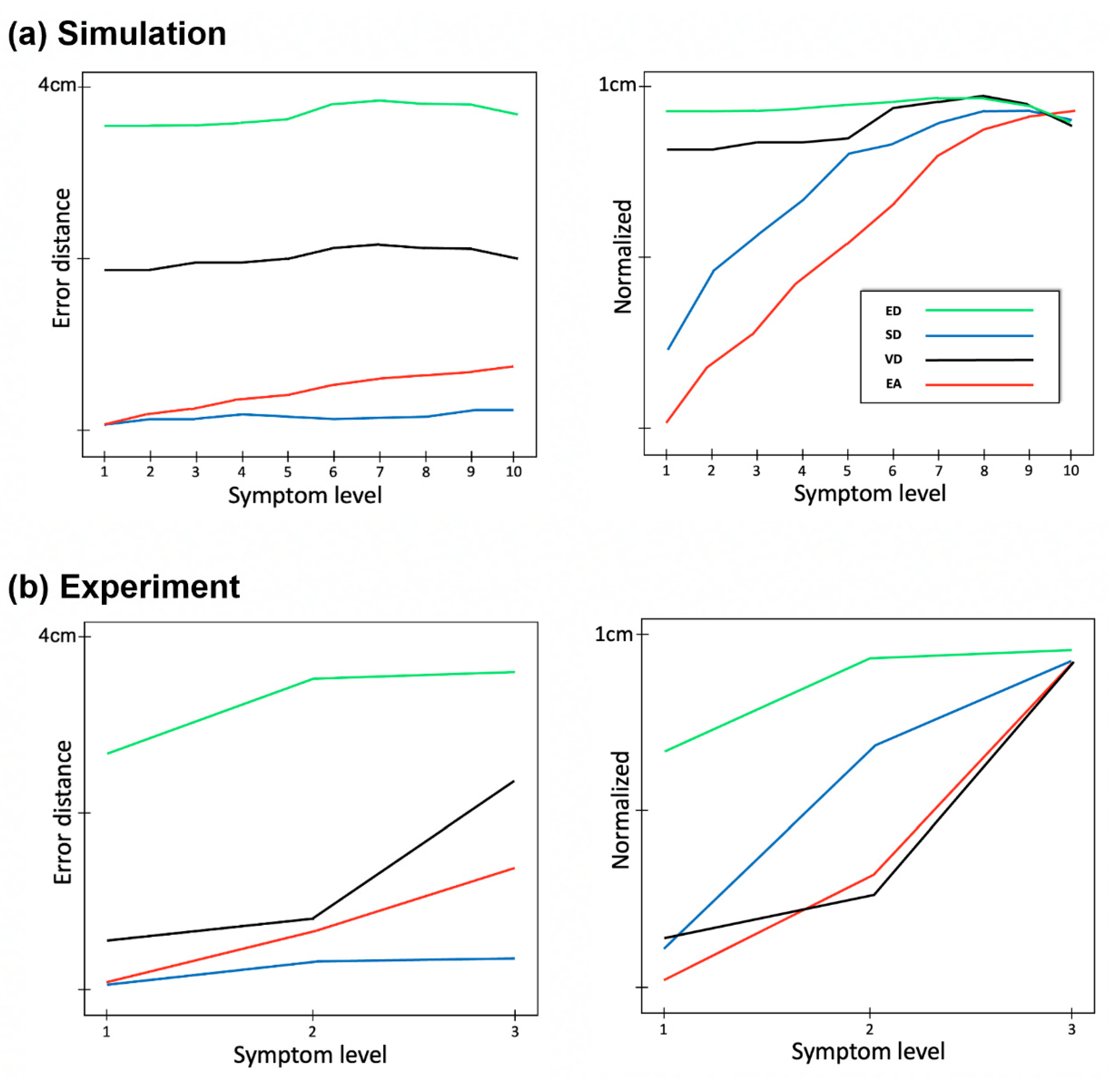Sensors 23 03043 g007 550