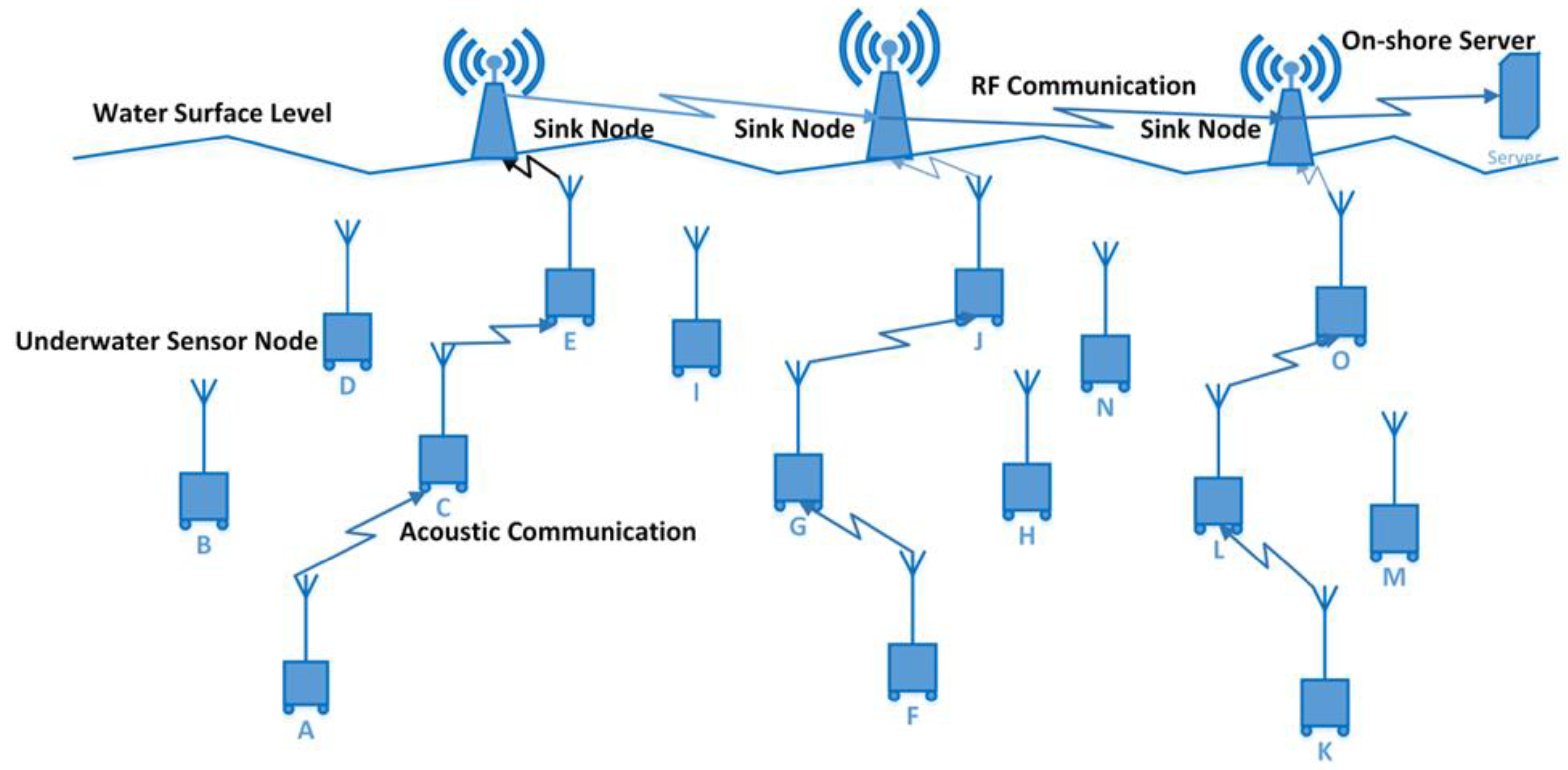 Sensors 23 03044 g001
