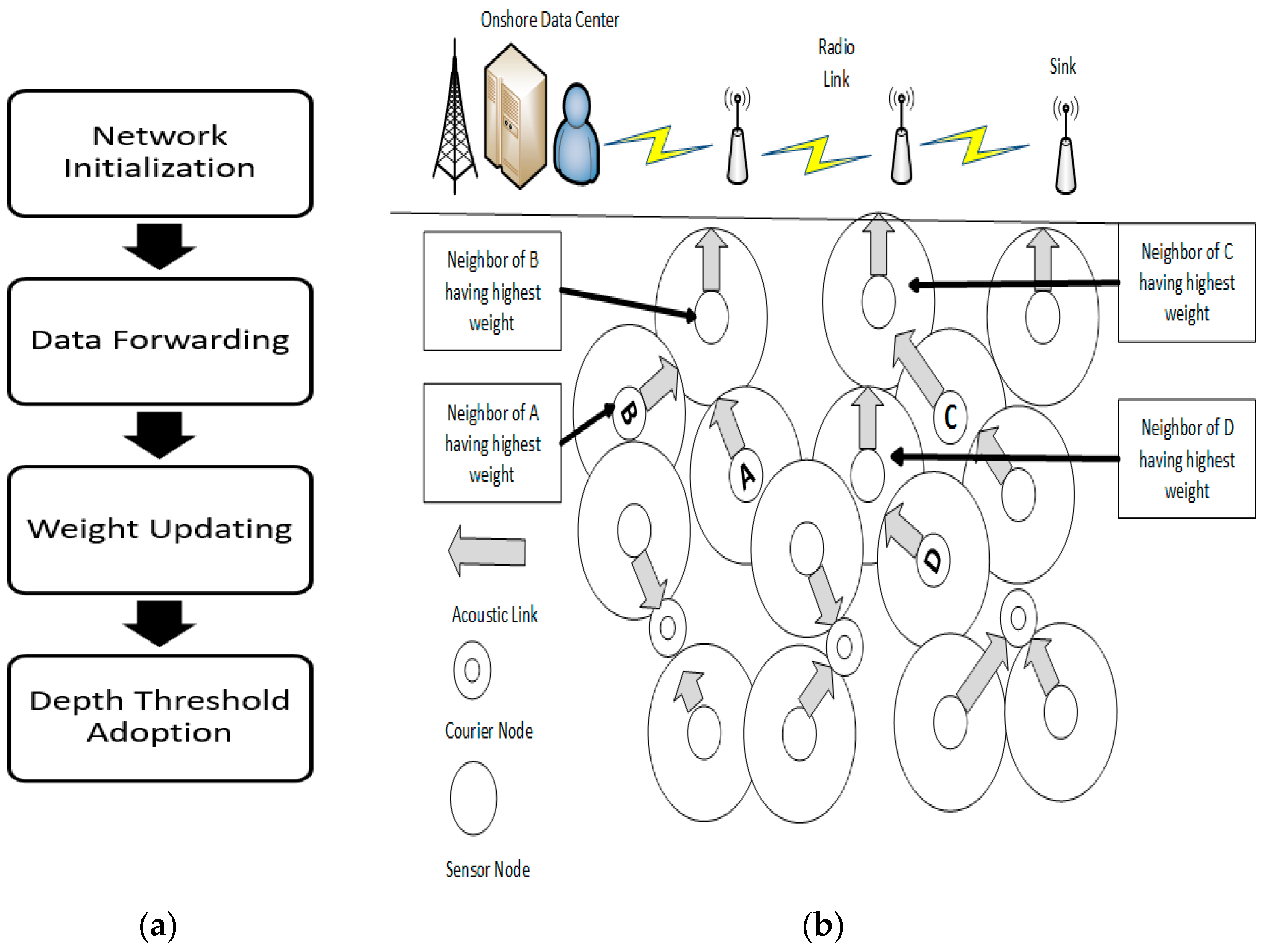 Sensors 23 03044 g002