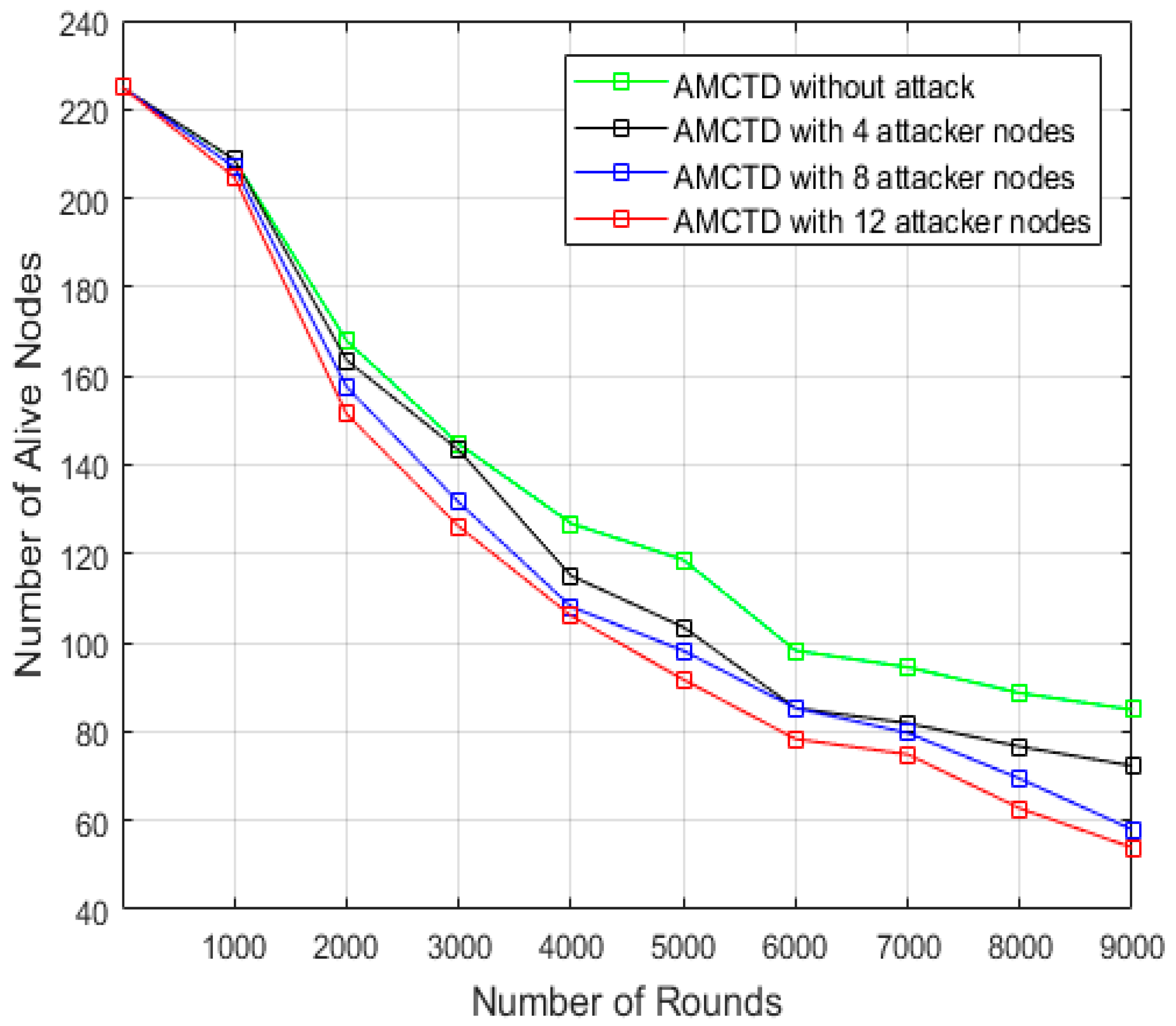 Sensors 23 03044 g004