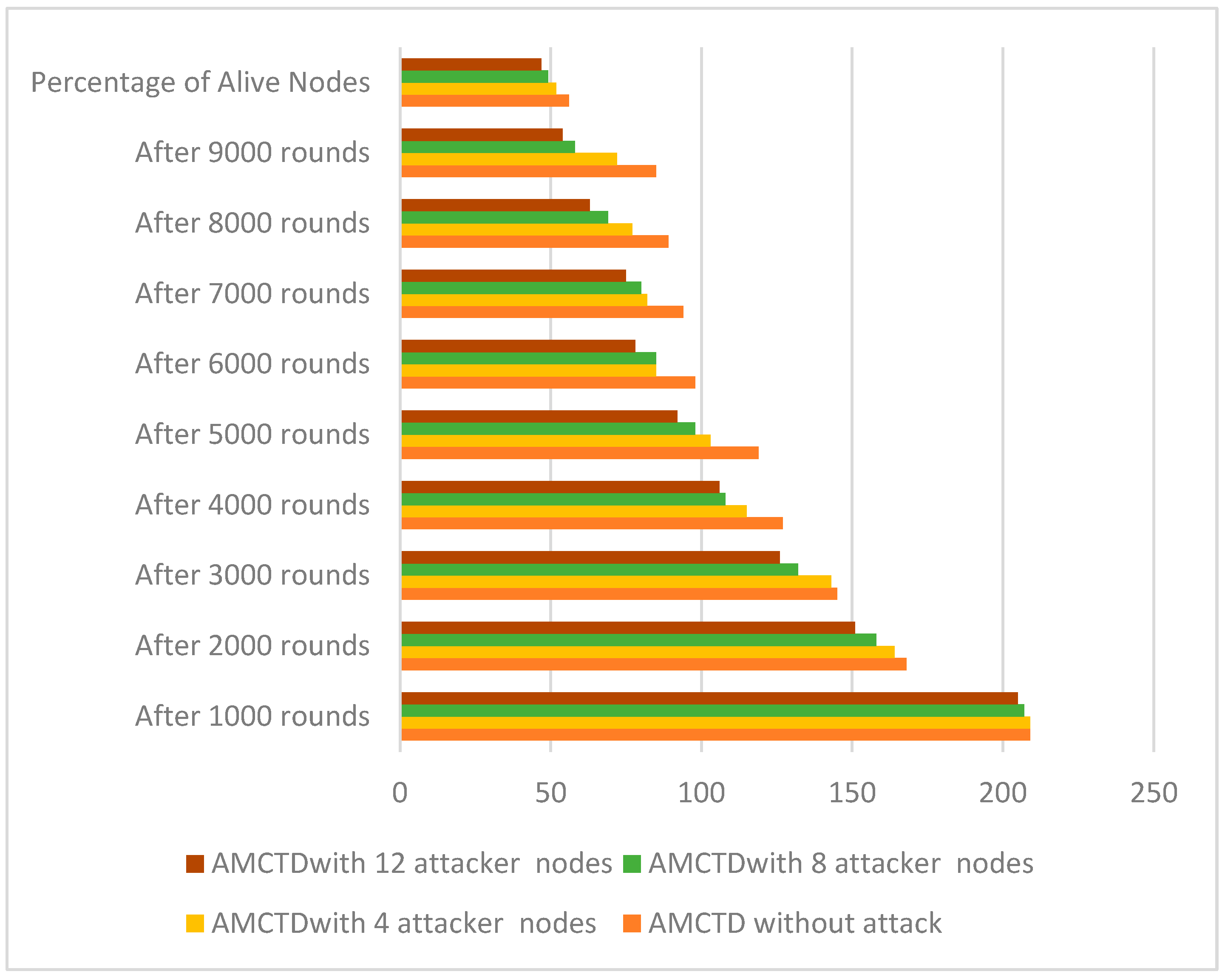 Sensors 23 03044 g005