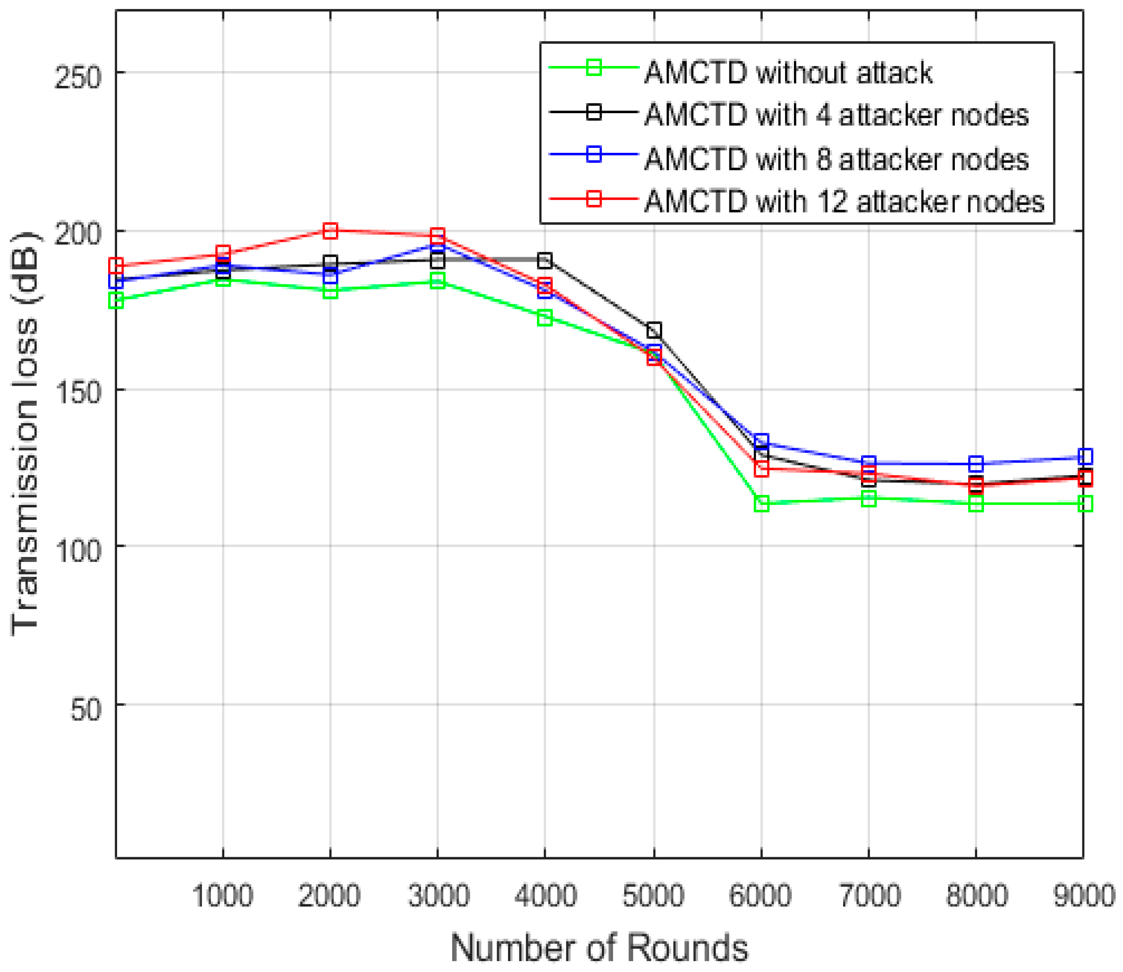 Sensors 23 03044 g006