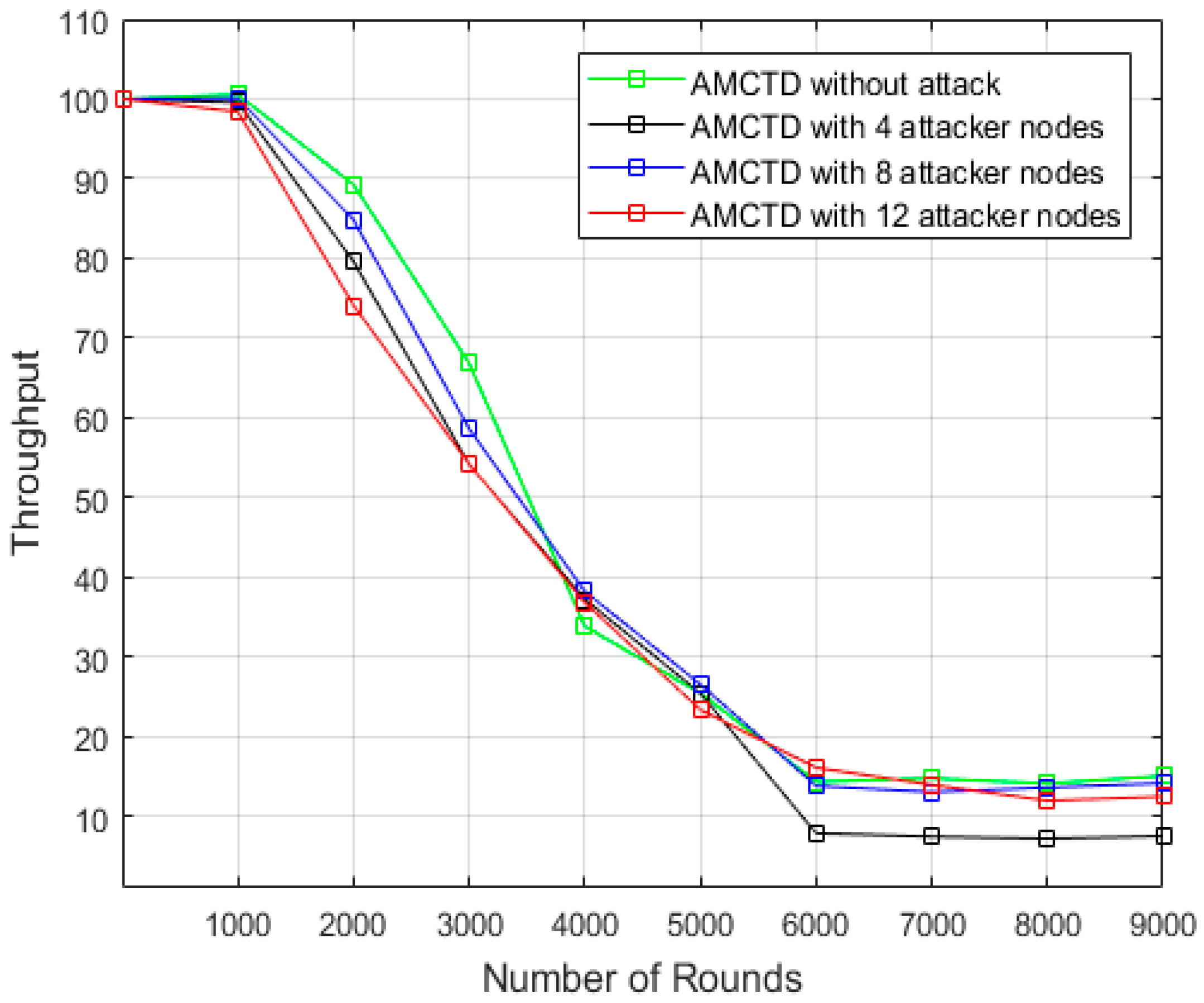 Sensors 23 03044 g008