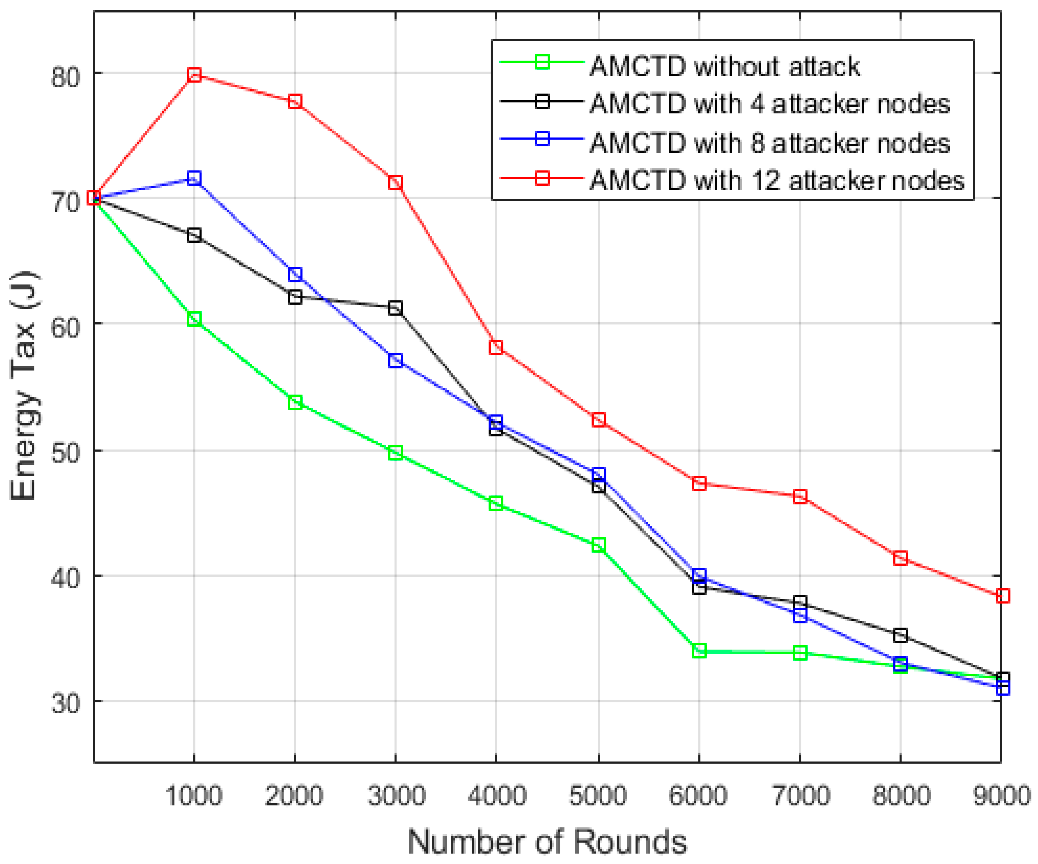 Sensors 23 03044 g010