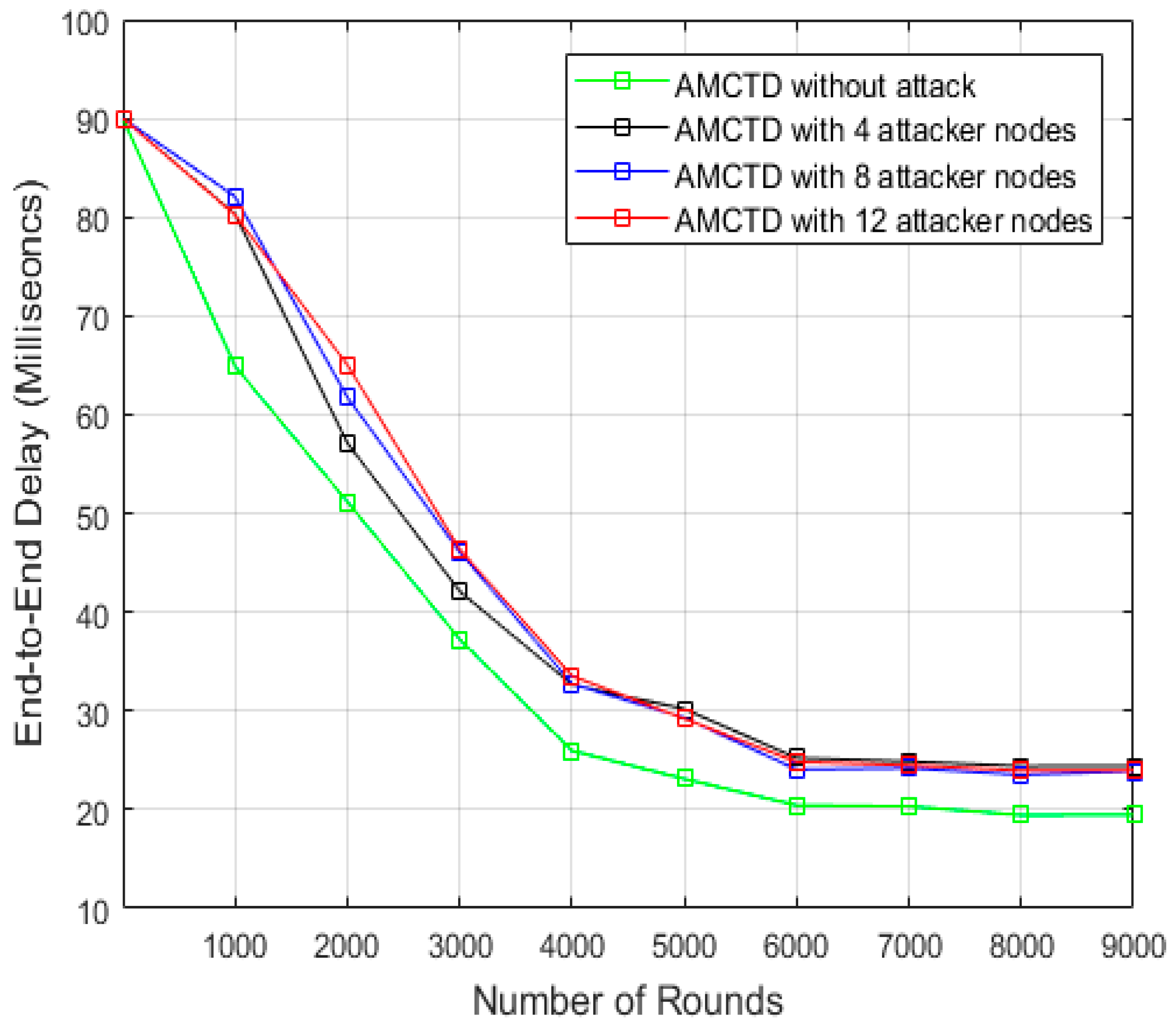 Sensors 23 03044 g012