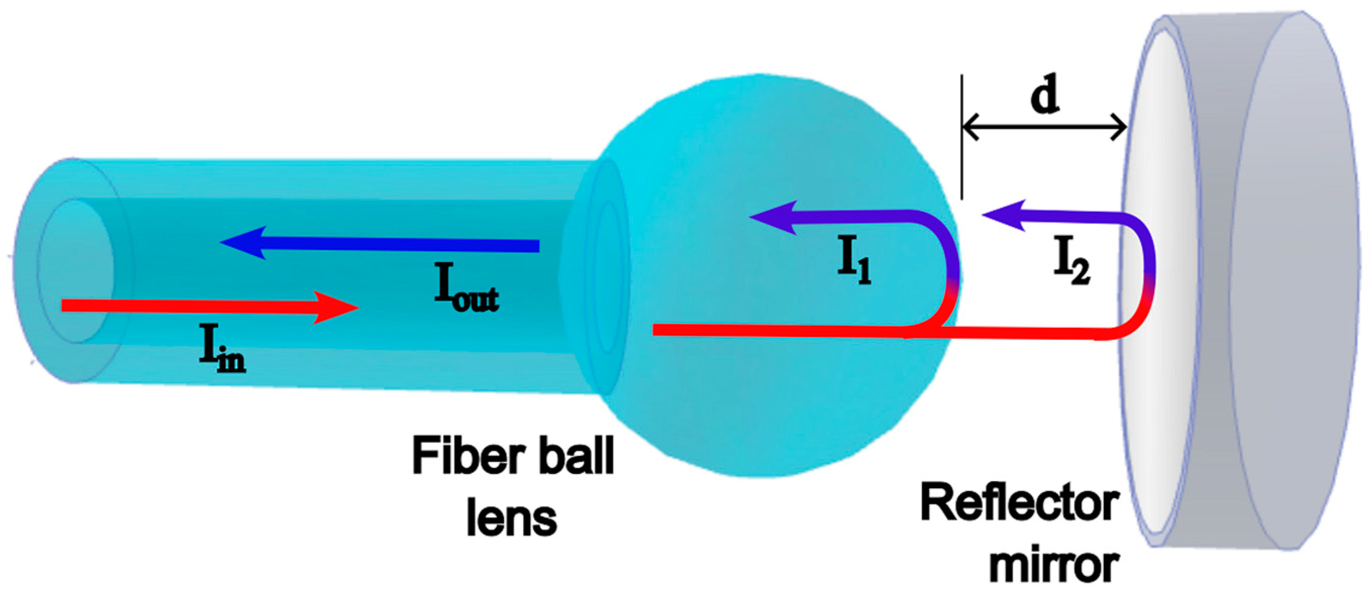 Sensors 23 03045 g002 Sensors 23 03045 g002