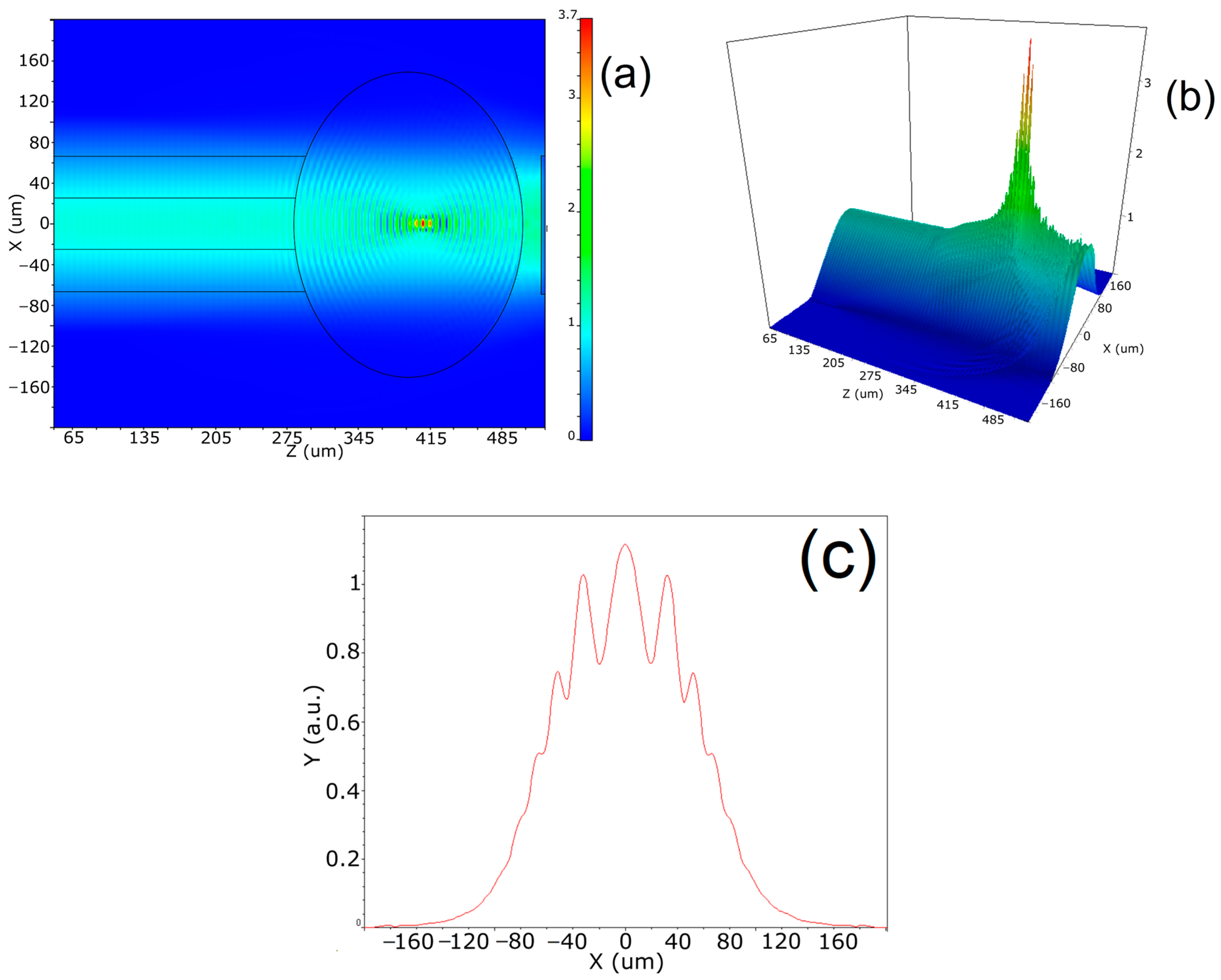 Sensors 23 03045 g003 Sensors 23 03045 g003