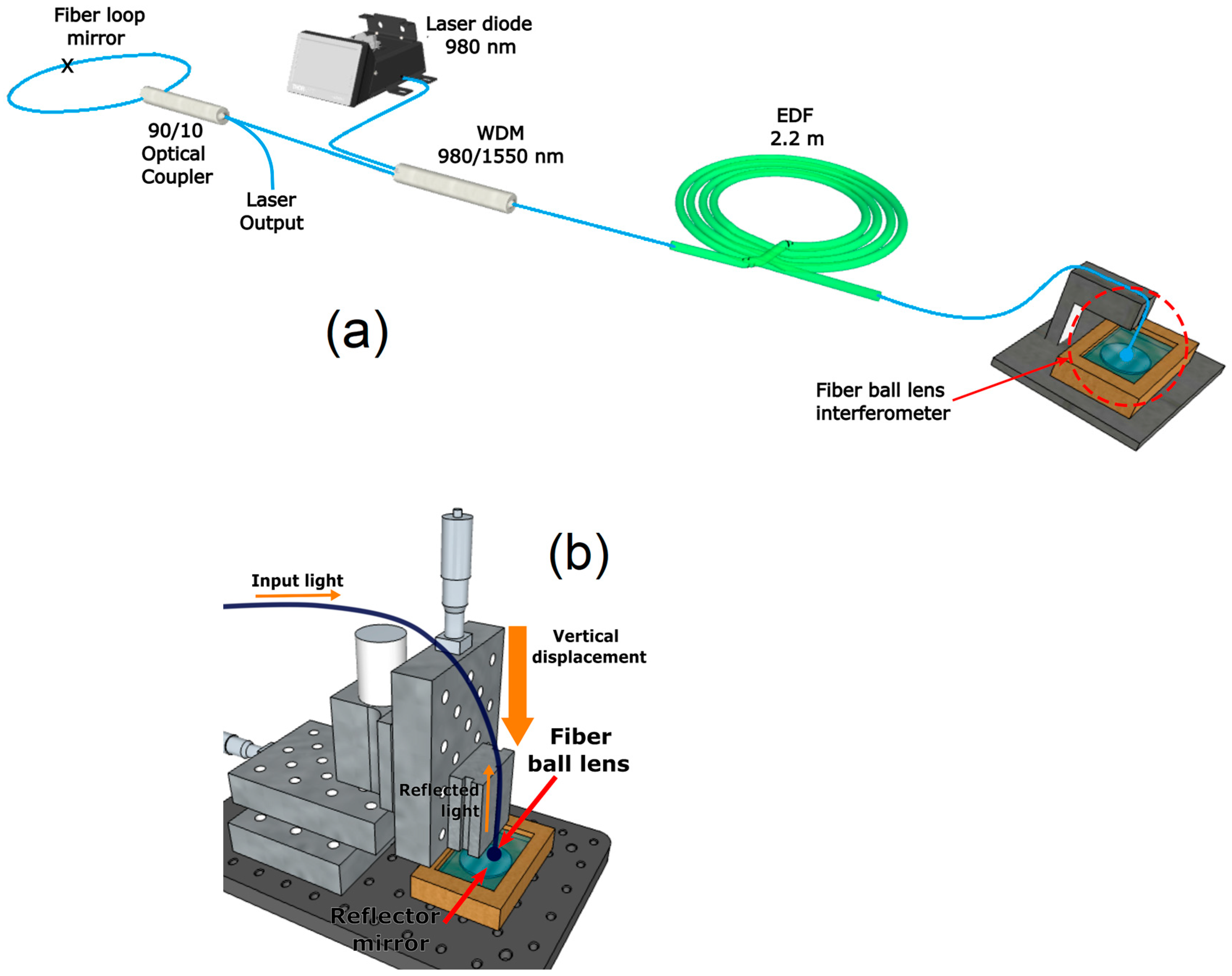Sensors 23 03045 g005 Sensors 23 03045 g005