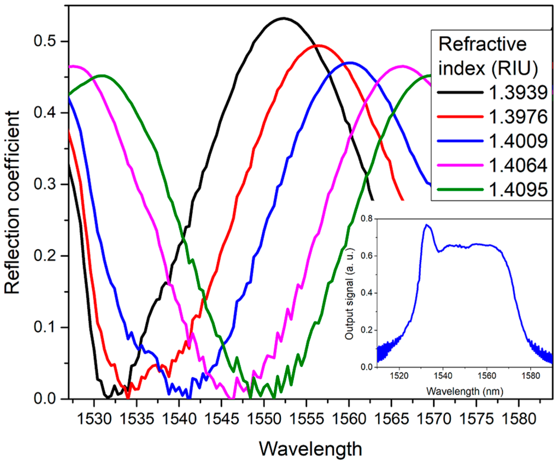 Sensors 23 03045 g006 Sensors 23 03045 g006