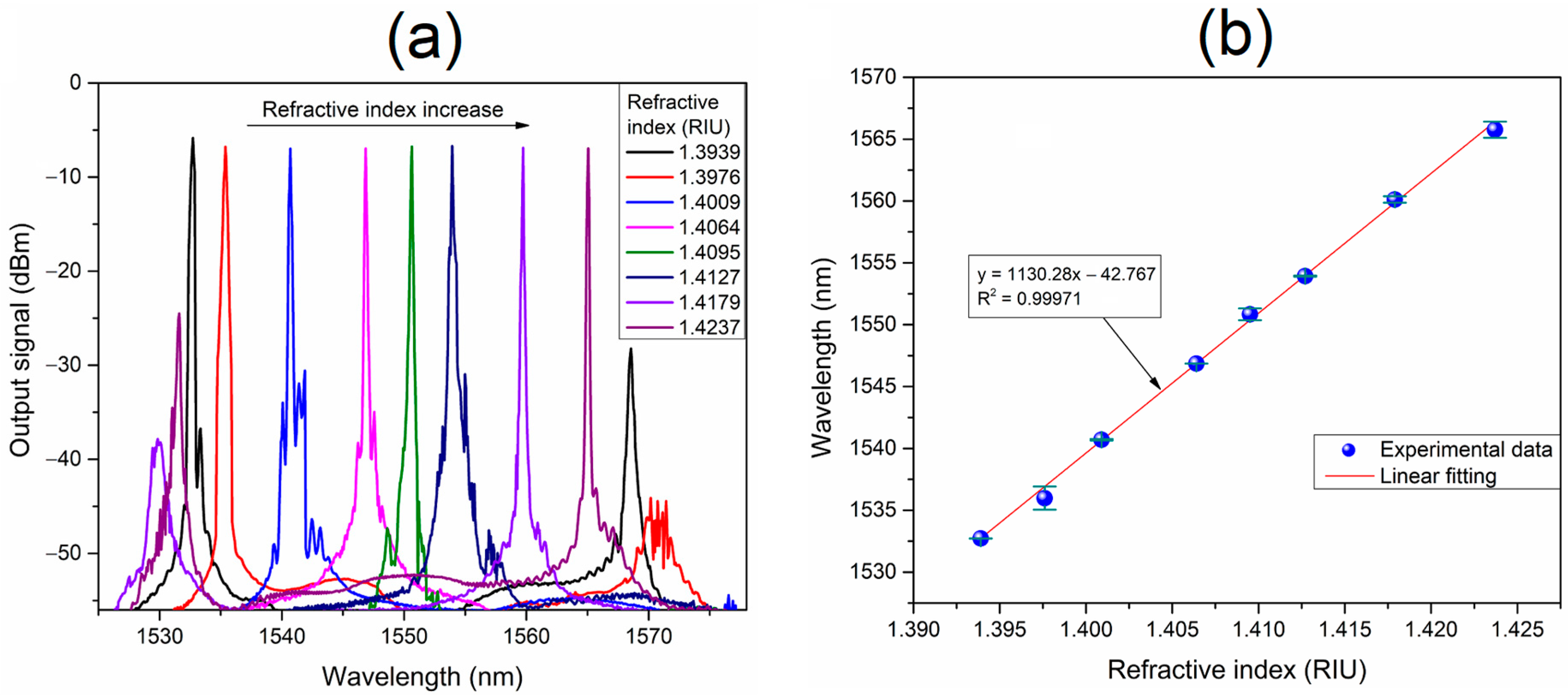 Sensors 23 03045 g007 Sensors 23 03045 g007
