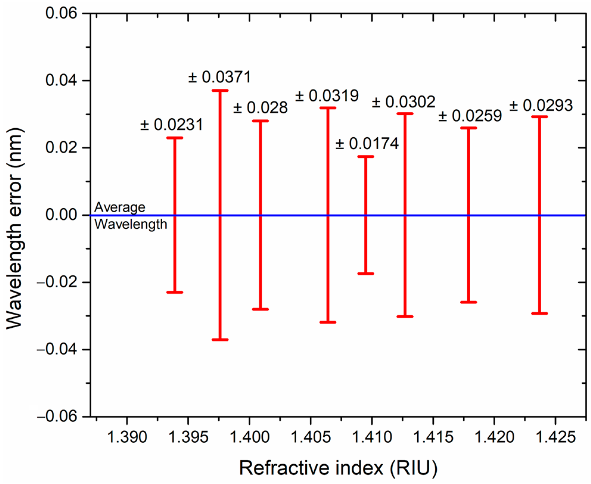 Sensors 23 03045 g008 Sensors 23 03045 g008