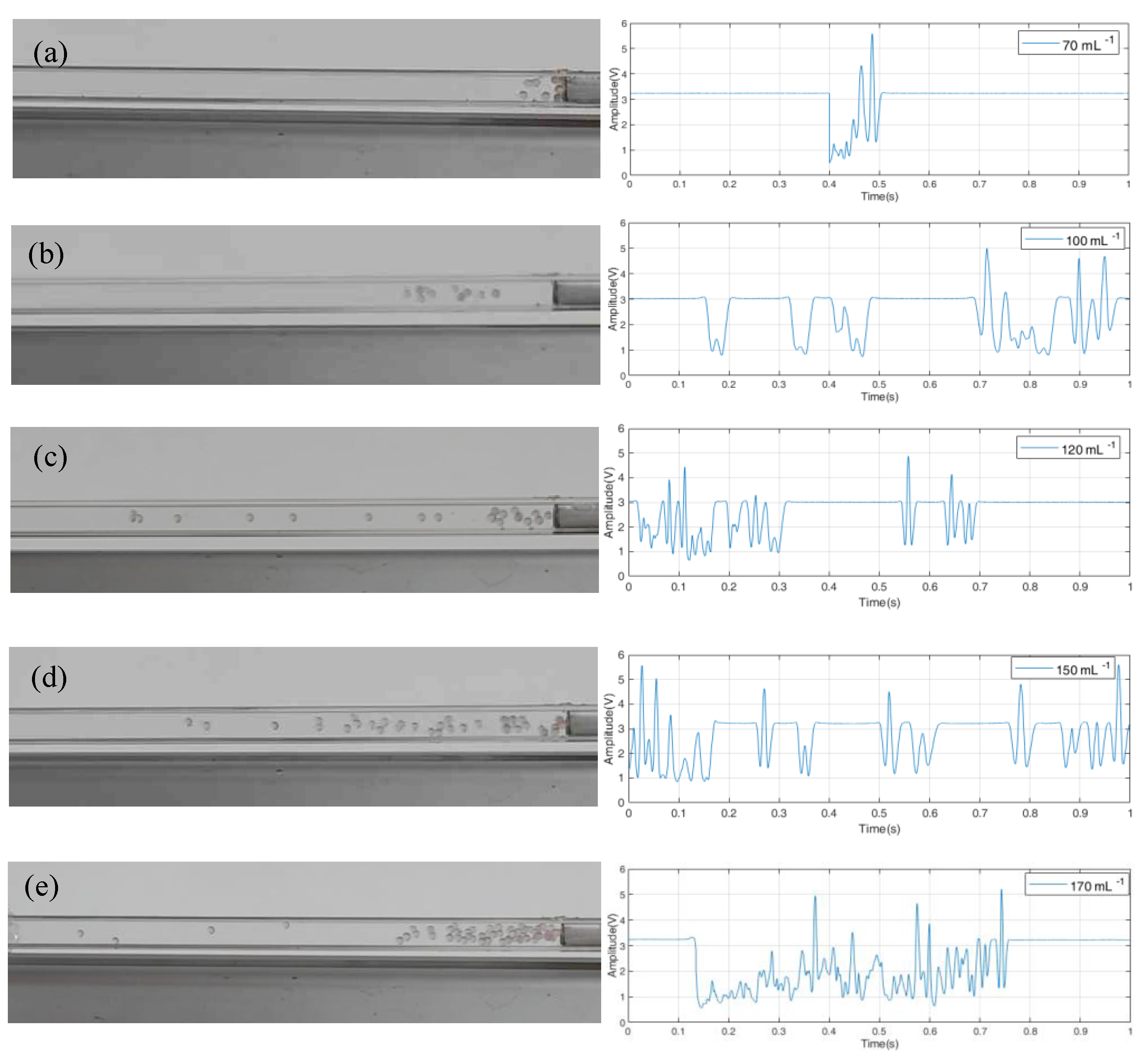Sensors 23 03047 g003