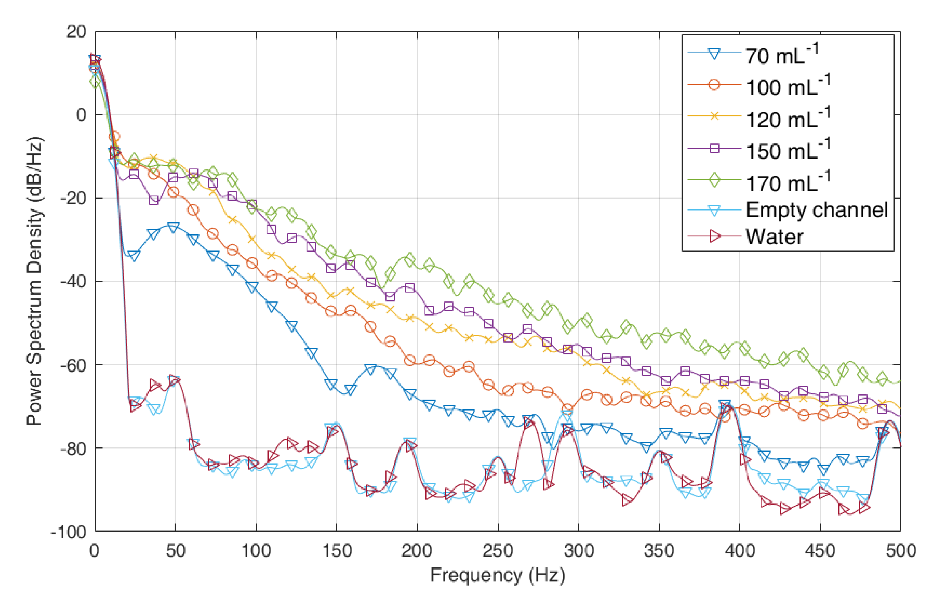 Sensors 23 03047 g004