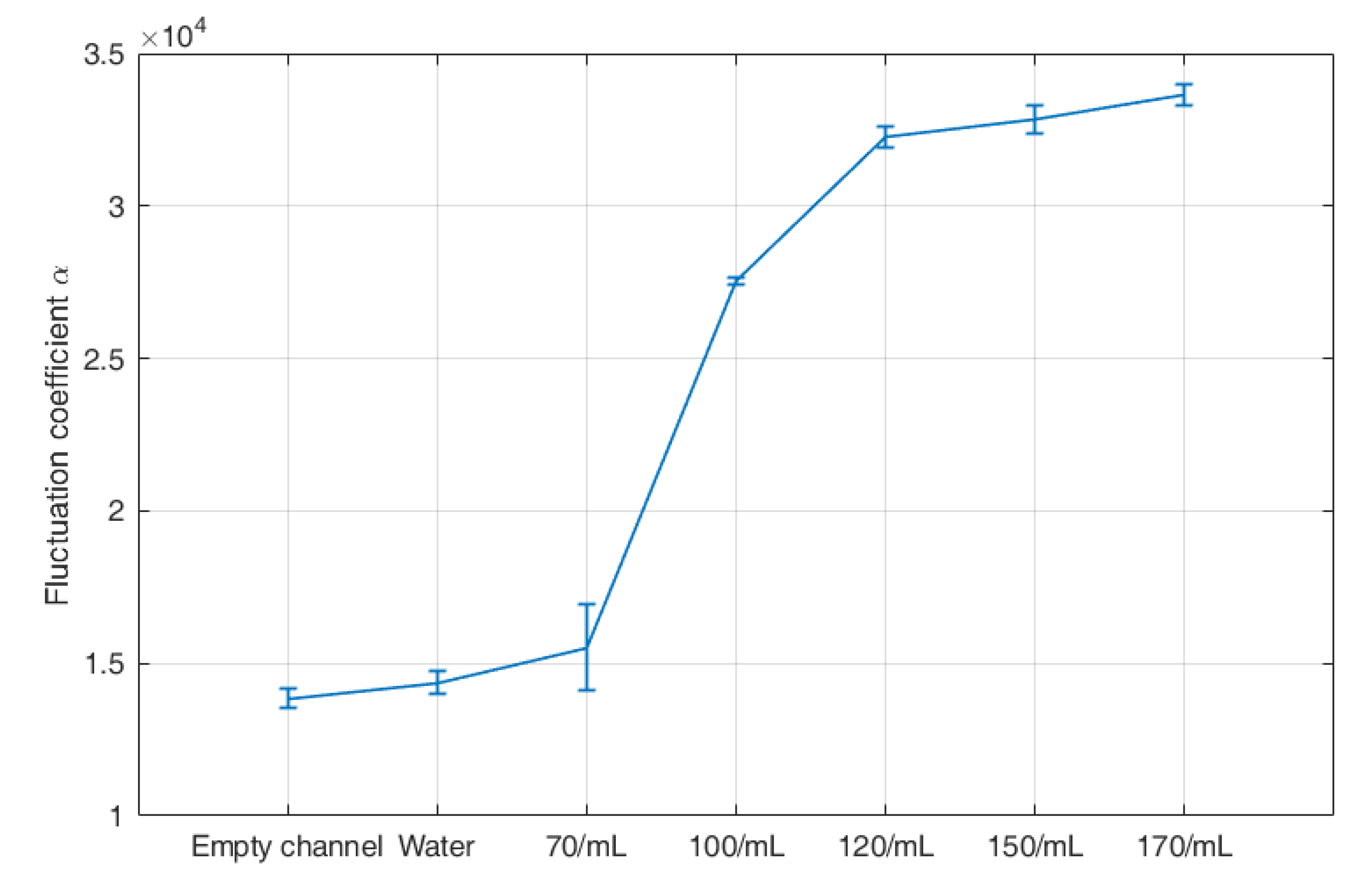 Sensors 23 03047 g005