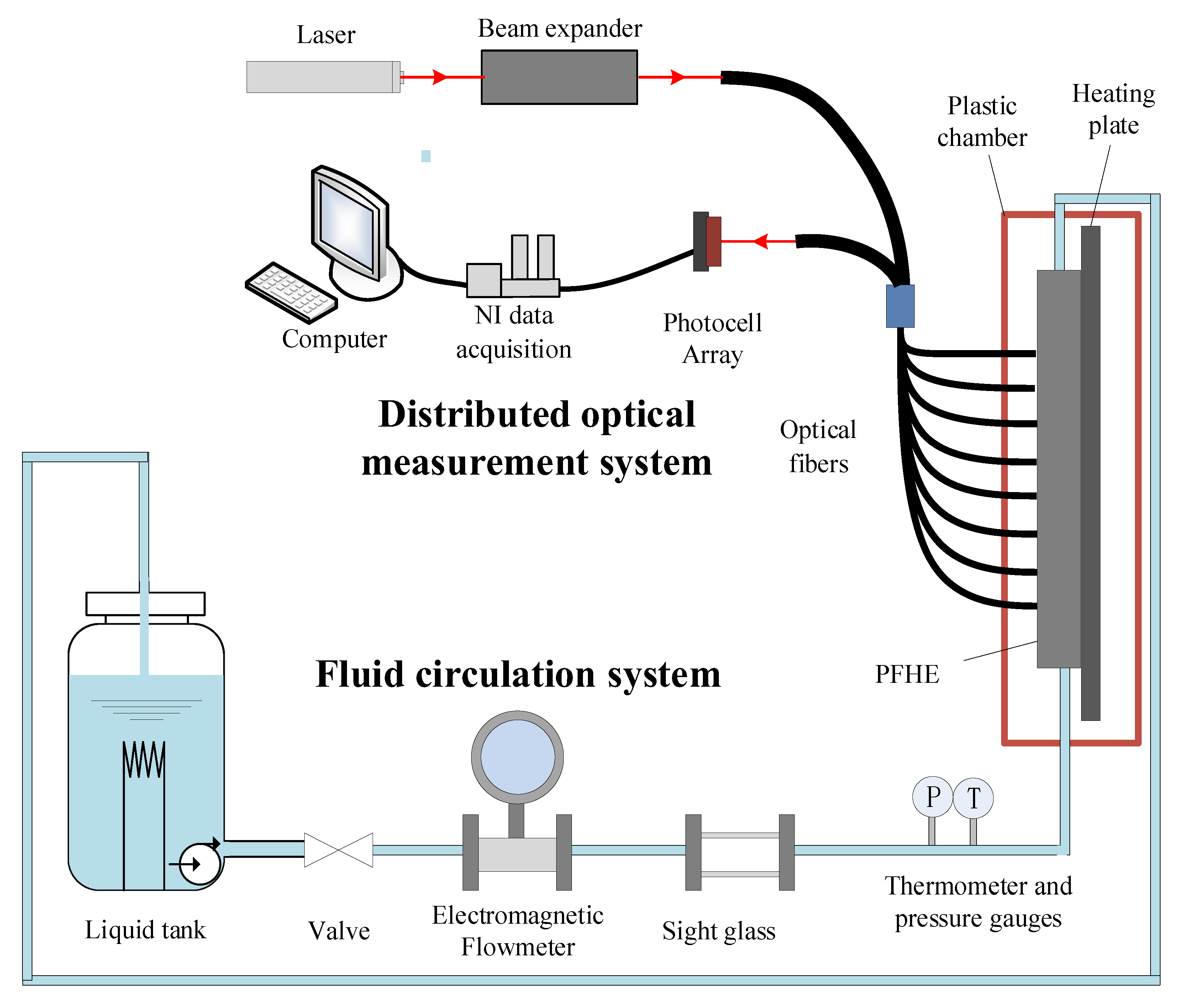 Sensors 23 03047 g006