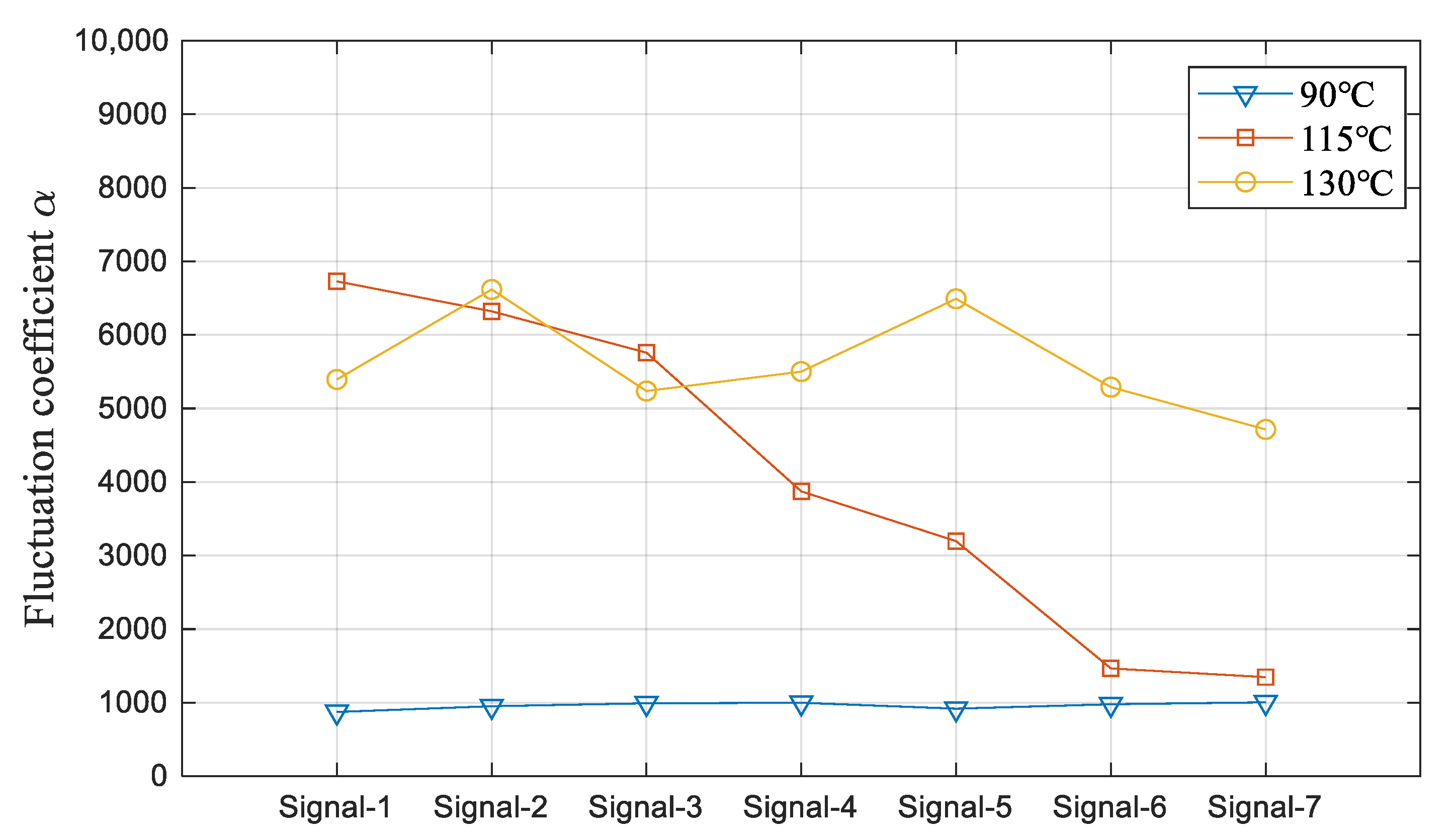 Sensors 23 03047 g011