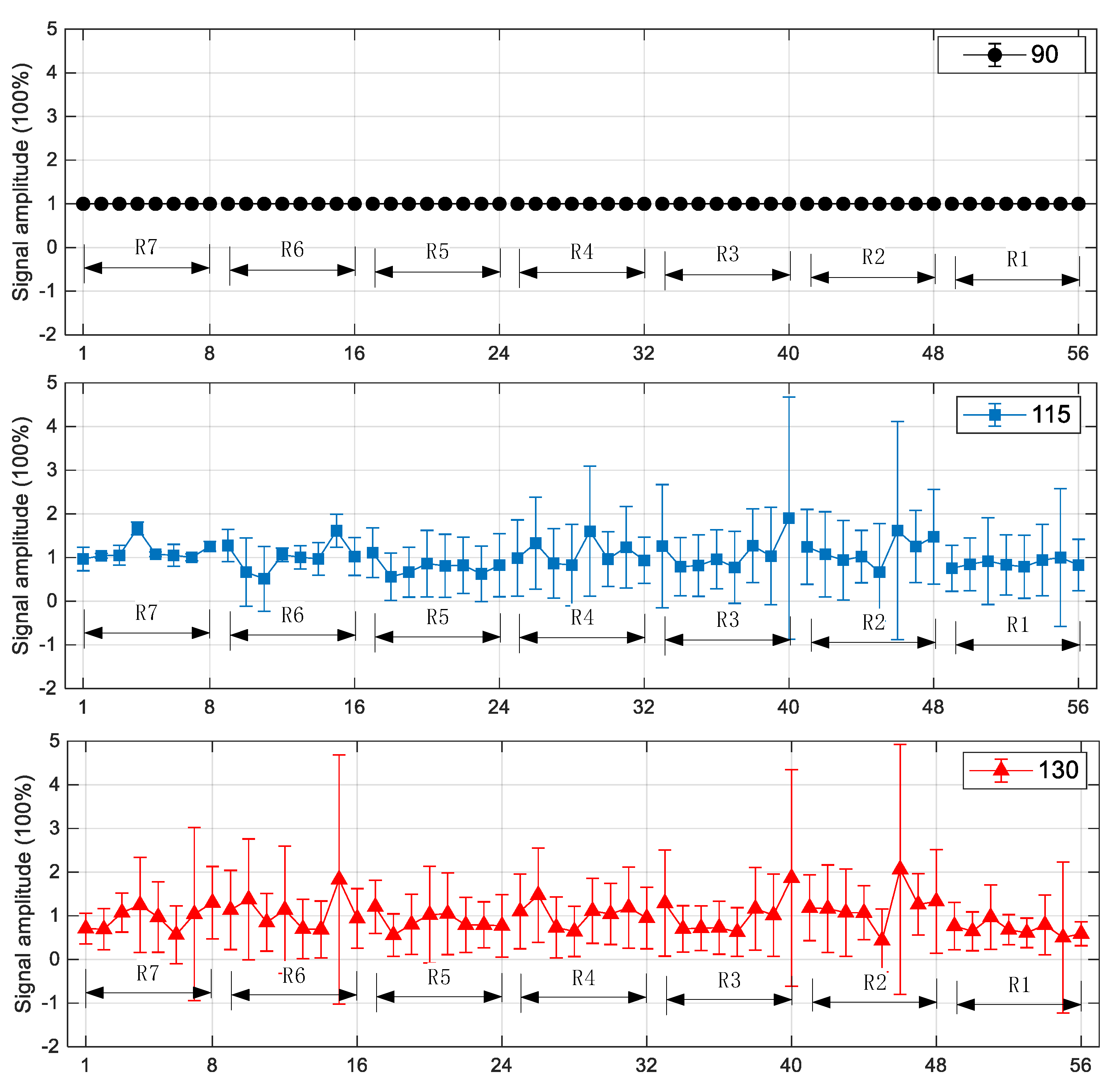 Sensors 23 03047 g012