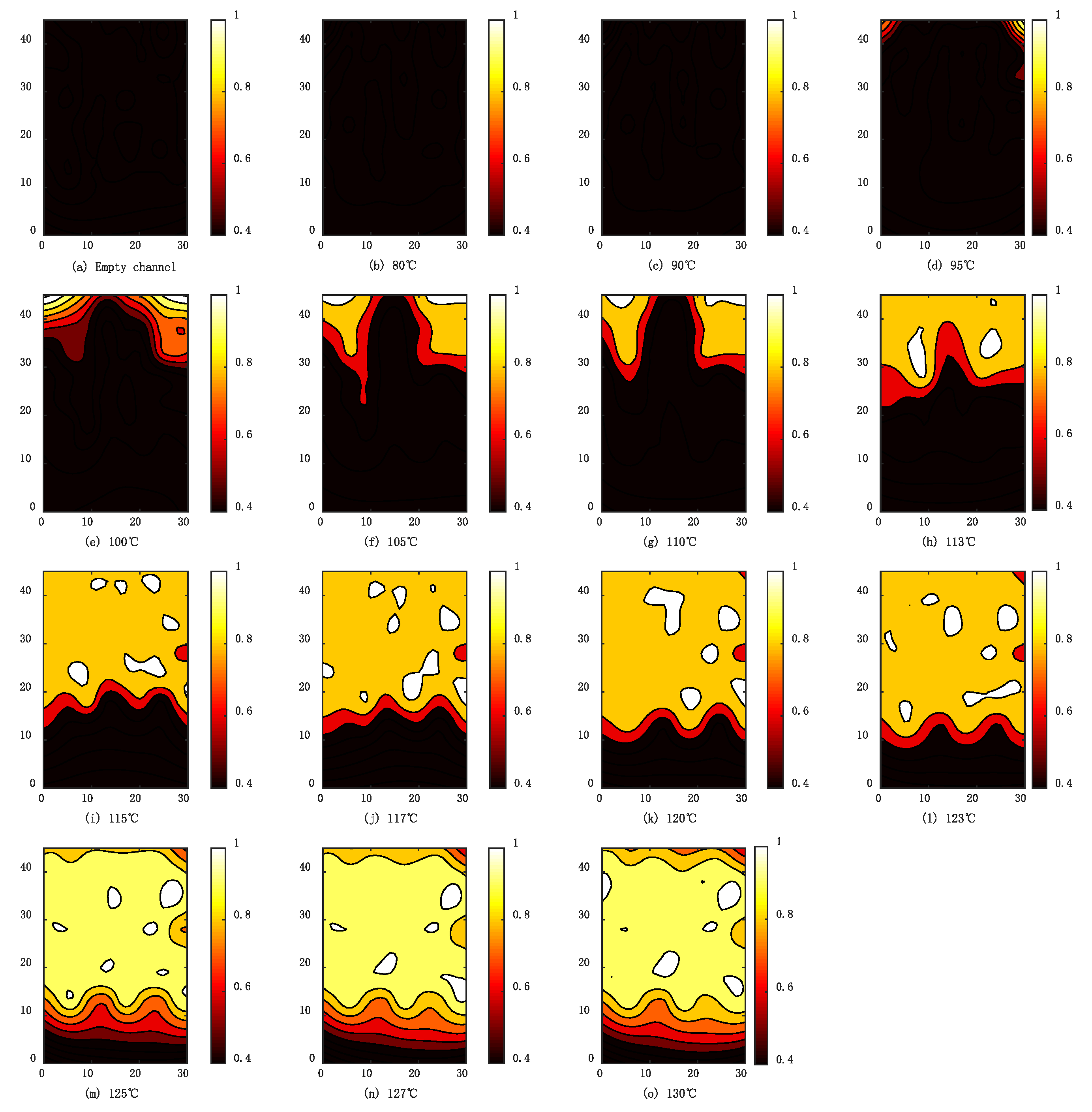 Sensors 23 03047 g013