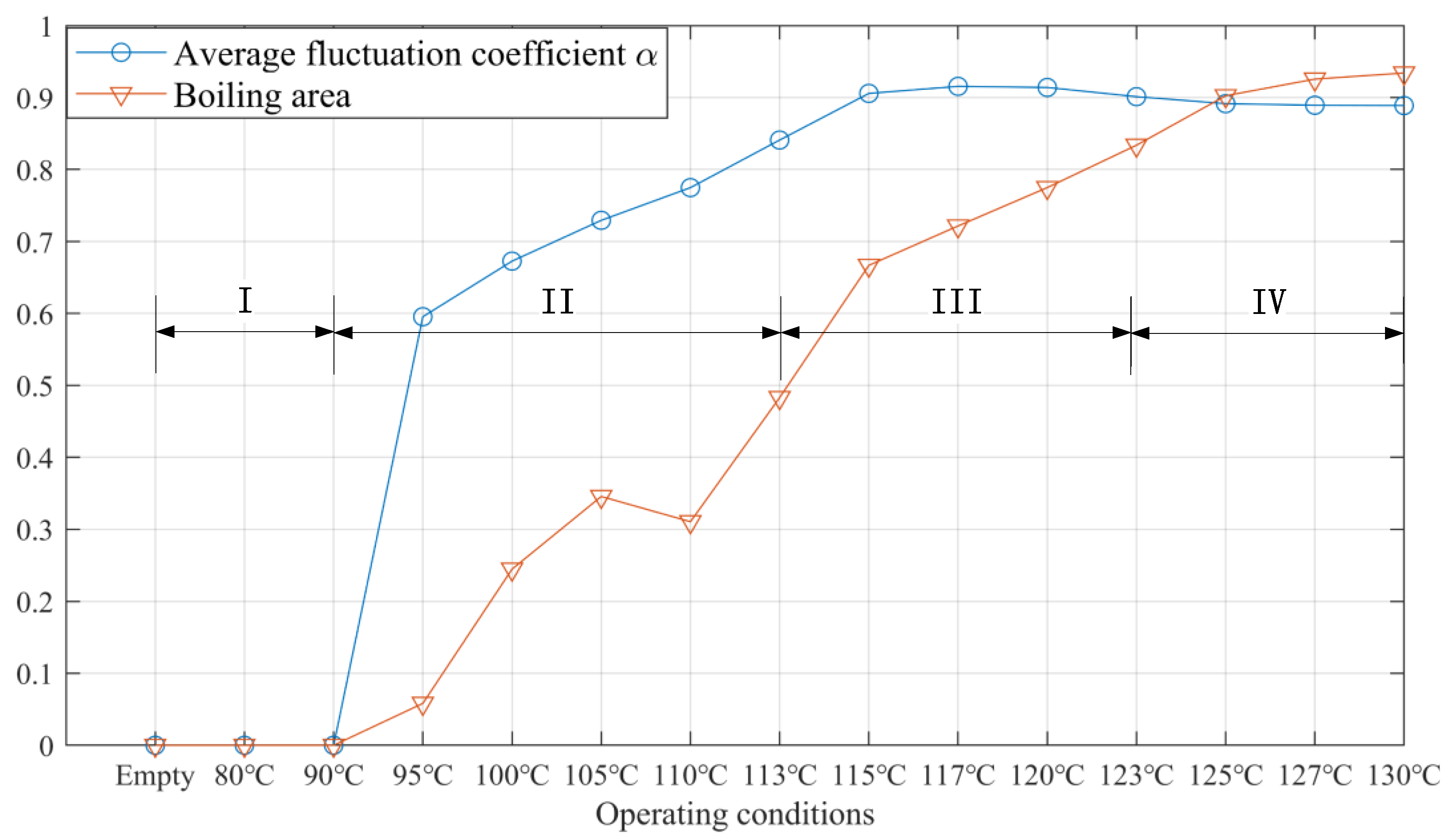 Sensors 23 03047 g014