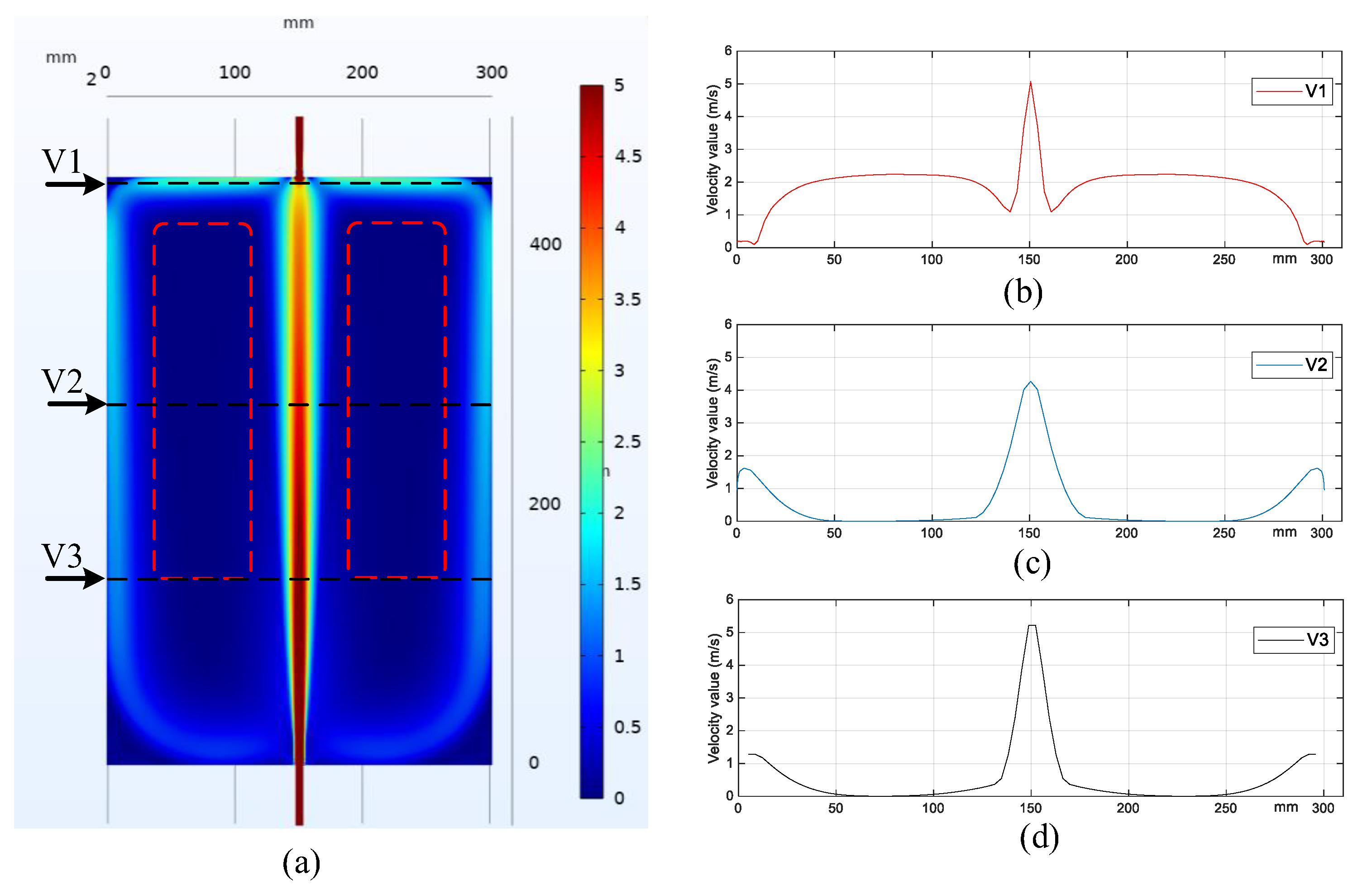 Sensors 23 03047 g015