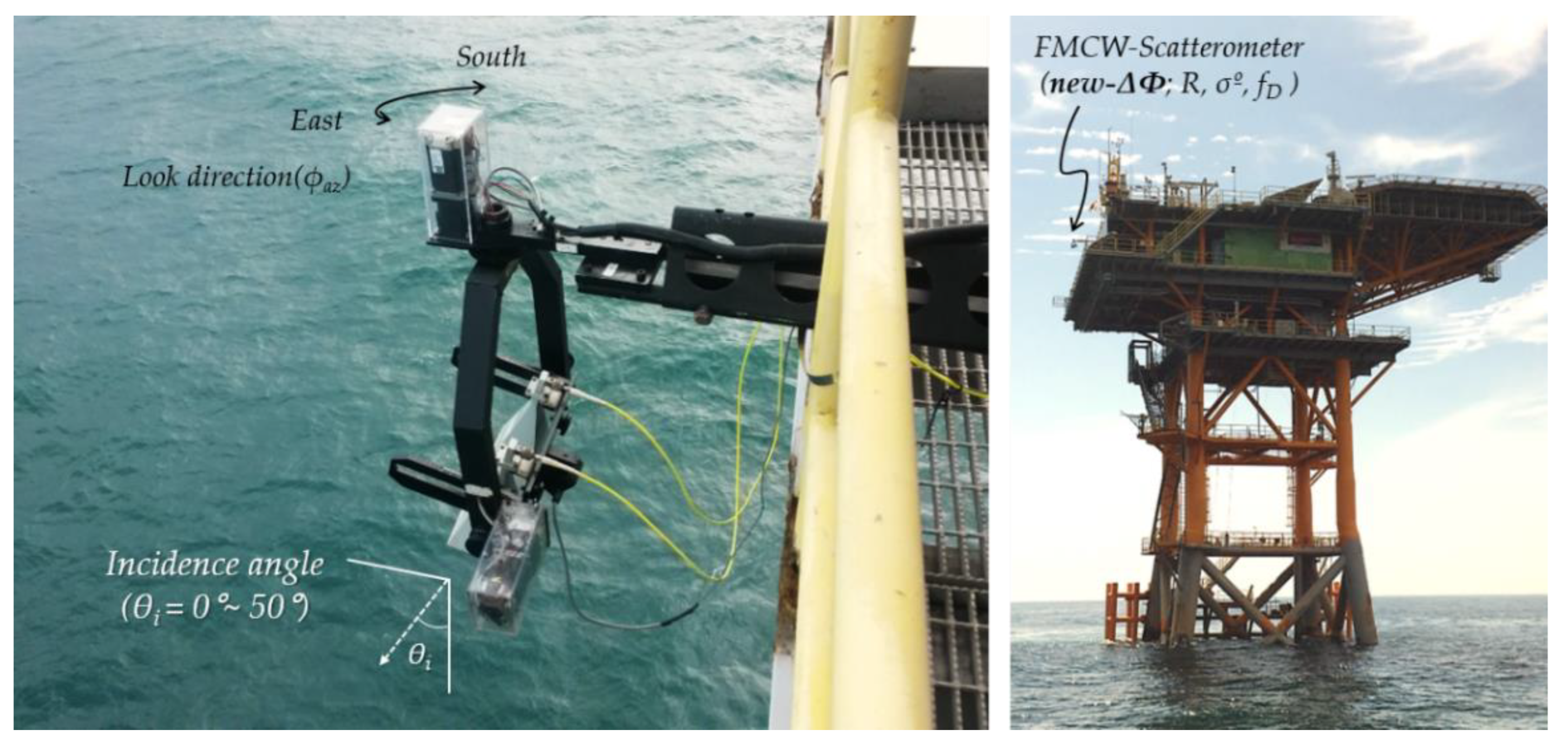 Sensors 23 03049 g001