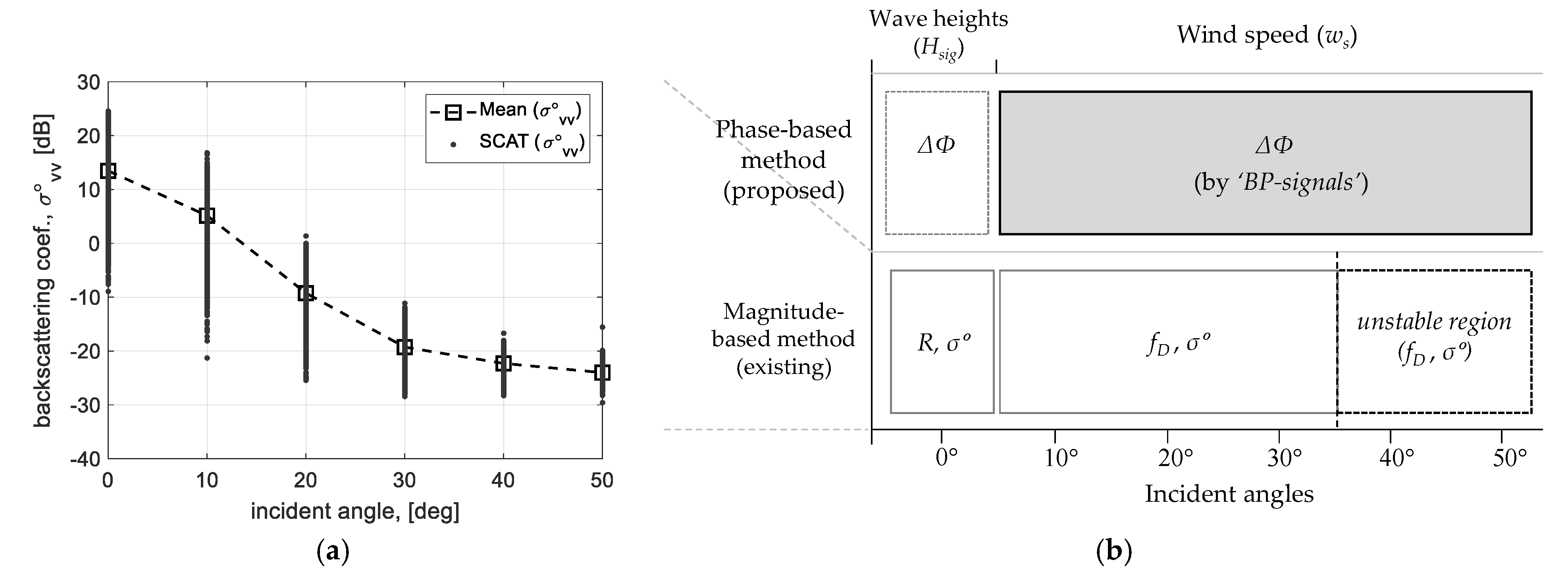 Sensors 23 03049 g002