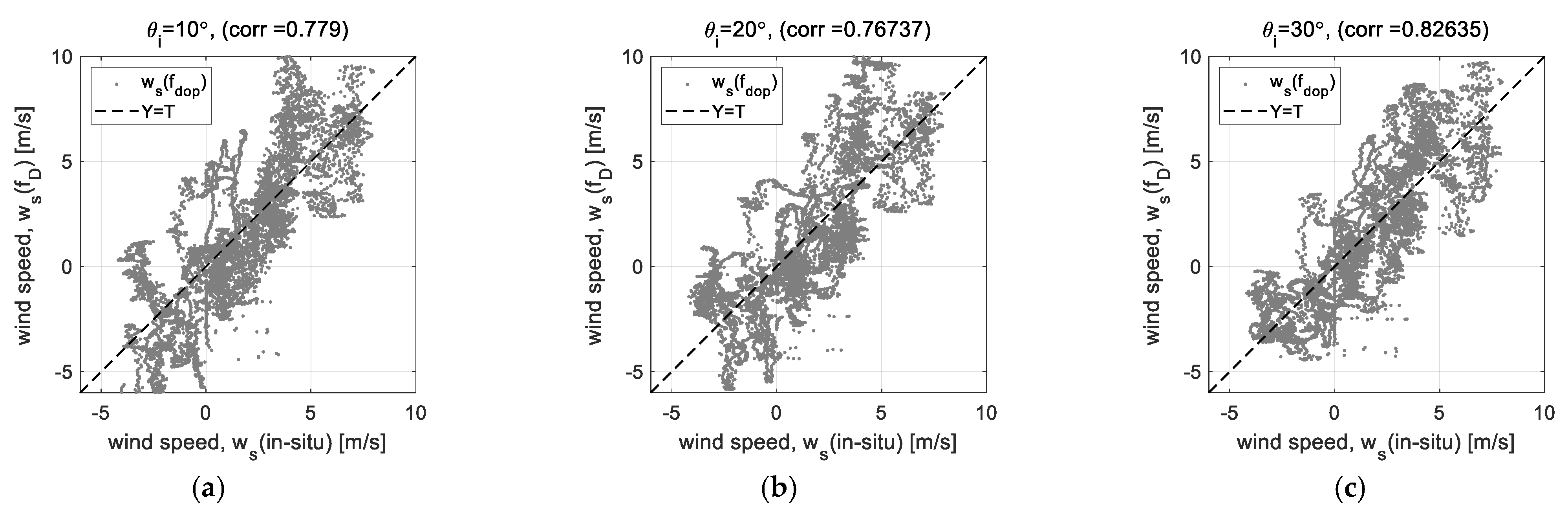 Sensors 23 03049 g003a
