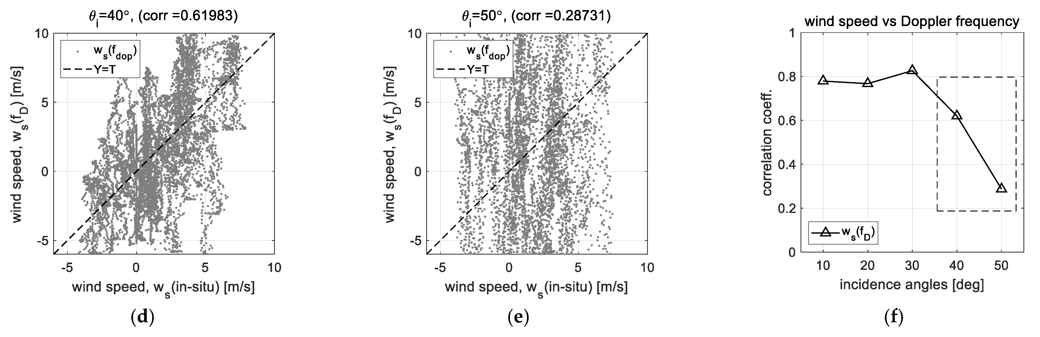 Sensors 23 03049 g003b