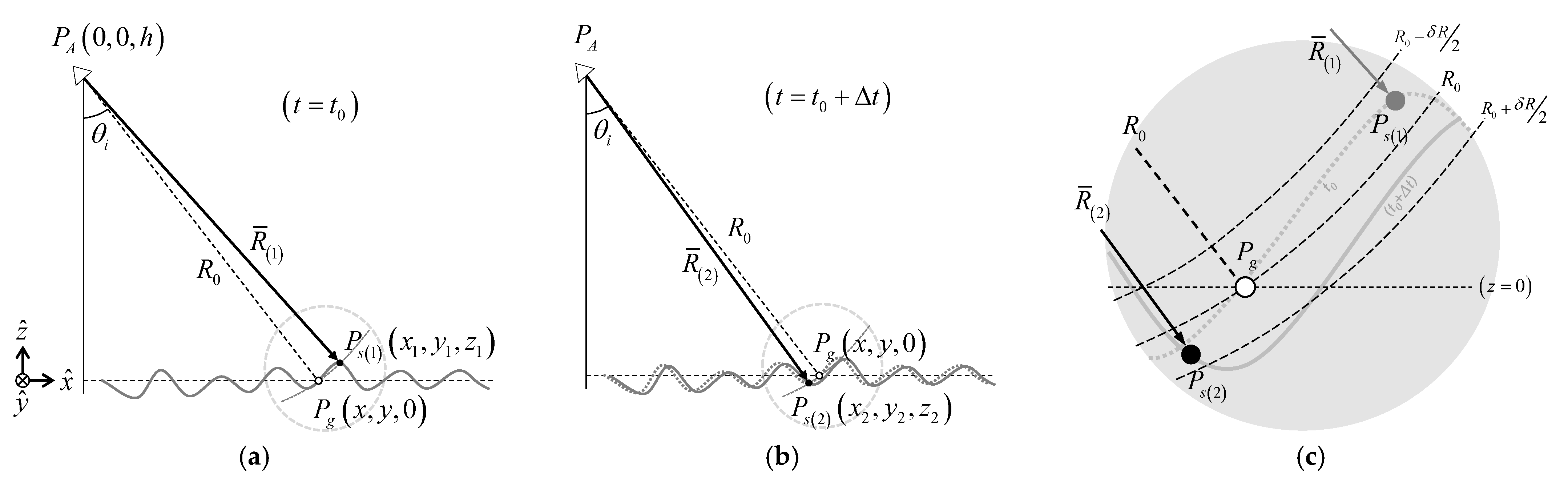 Sensors 23 03049 g004