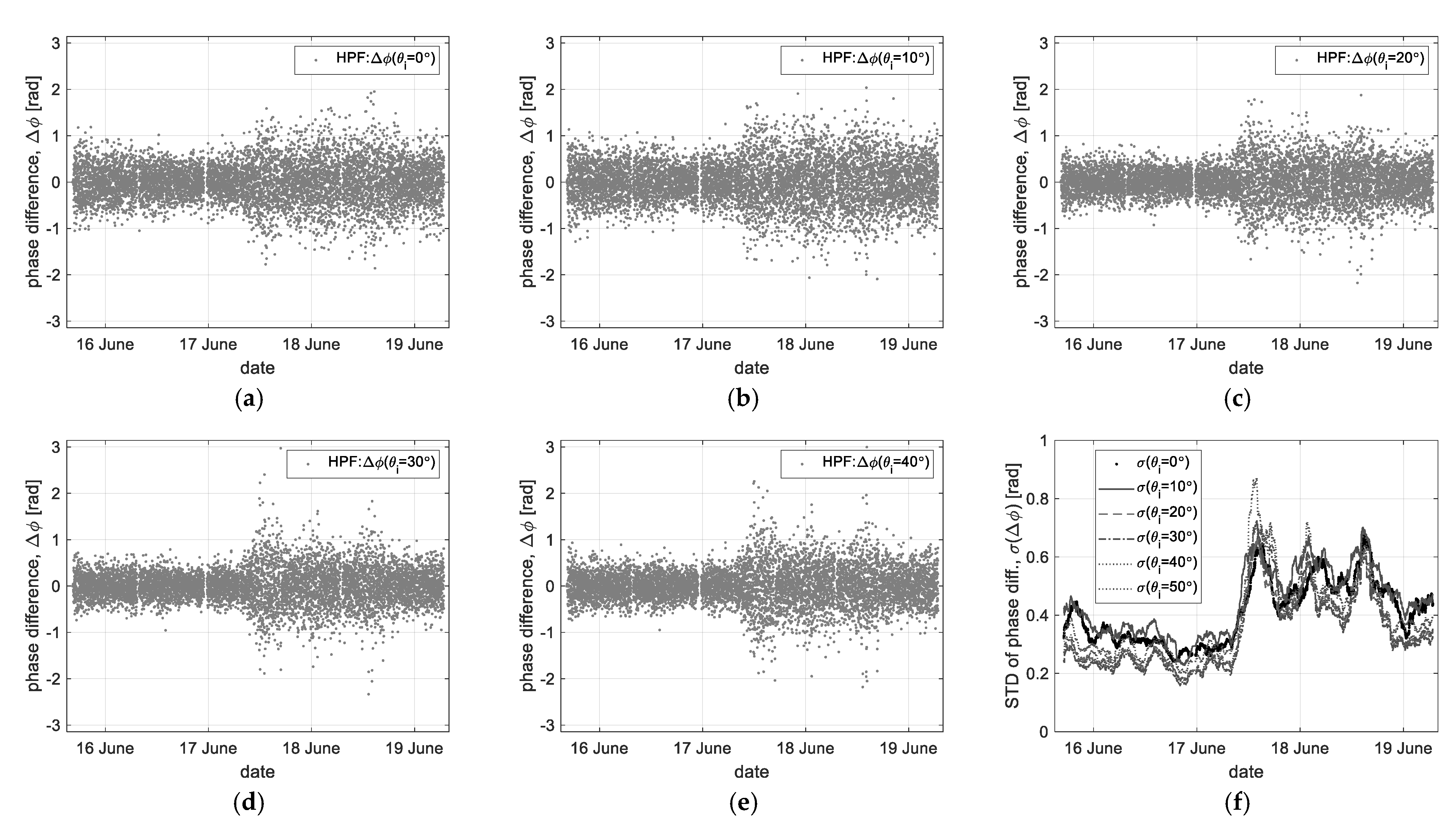 Sensors 23 03049 g007