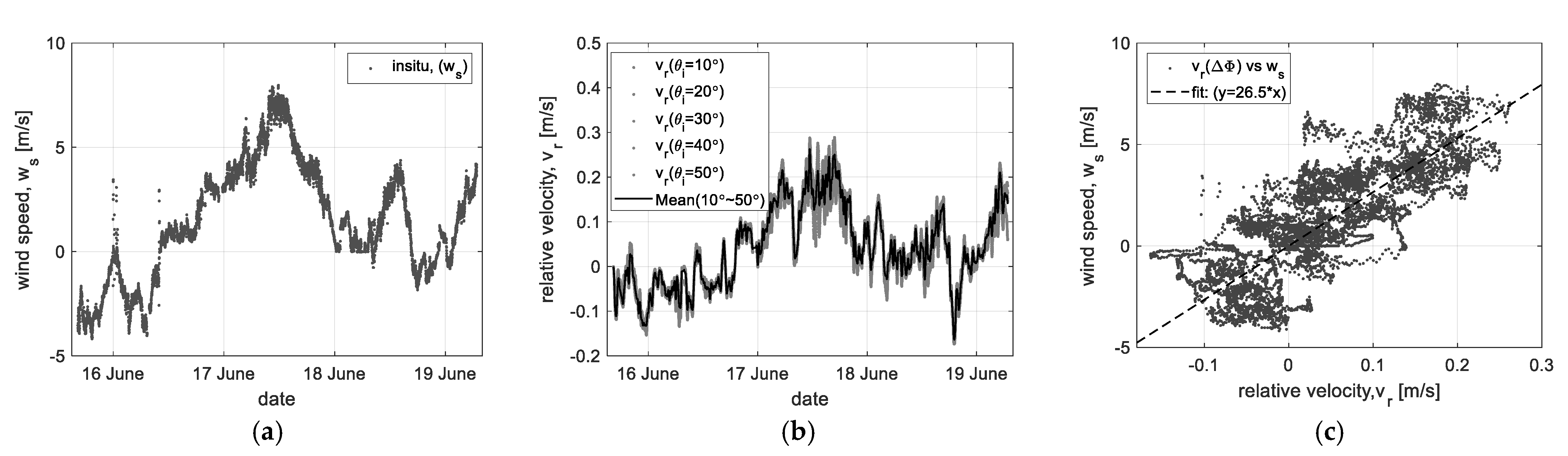 Sensors 23 03049 g008