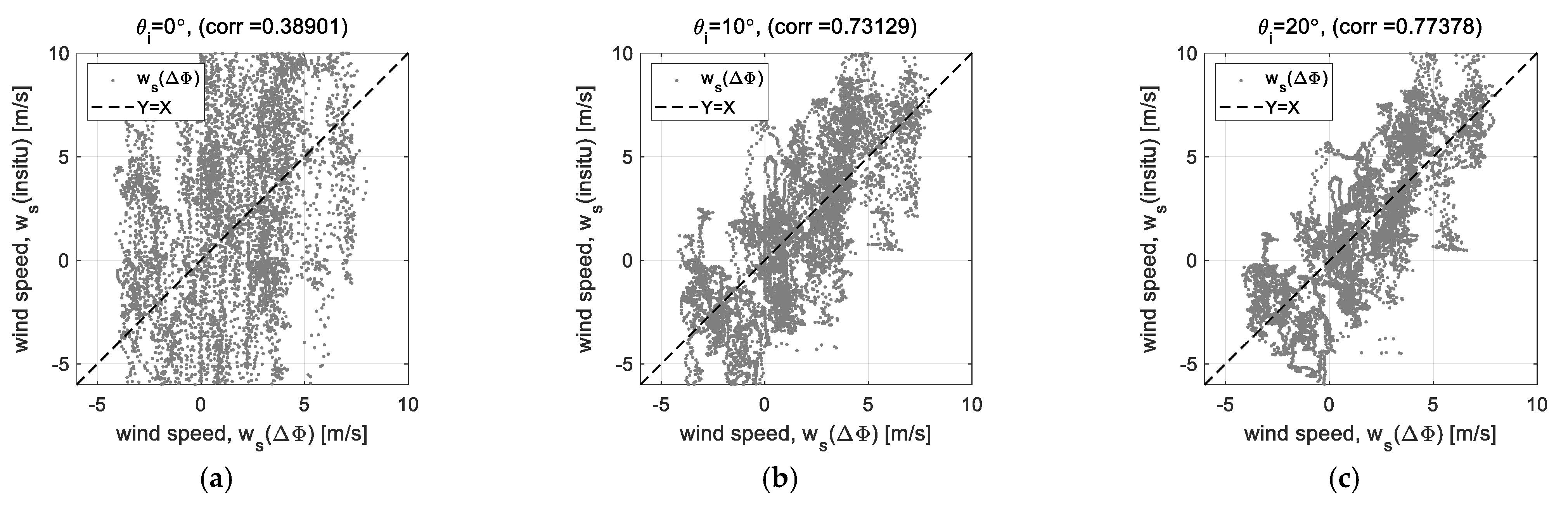 Sensors 23 03049 g009a