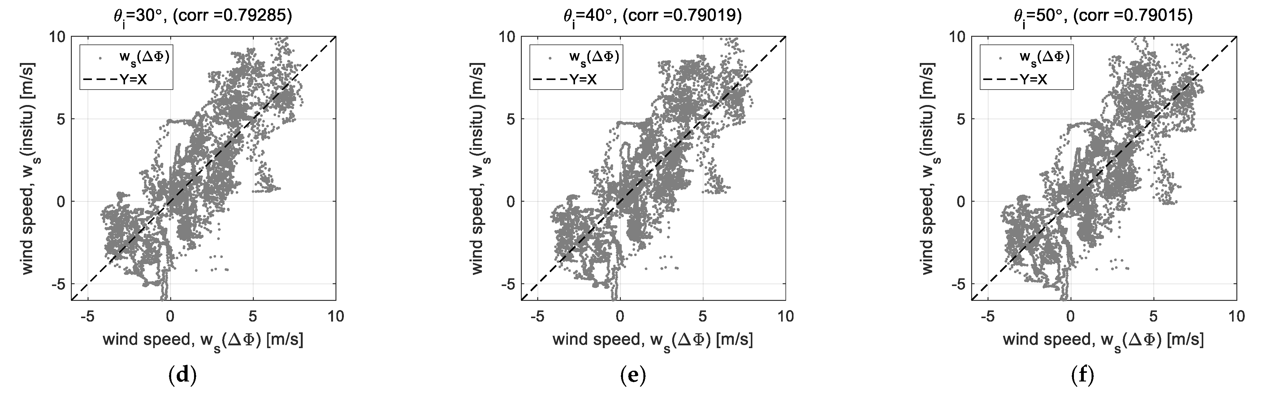 Sensors 23 03049 g009b