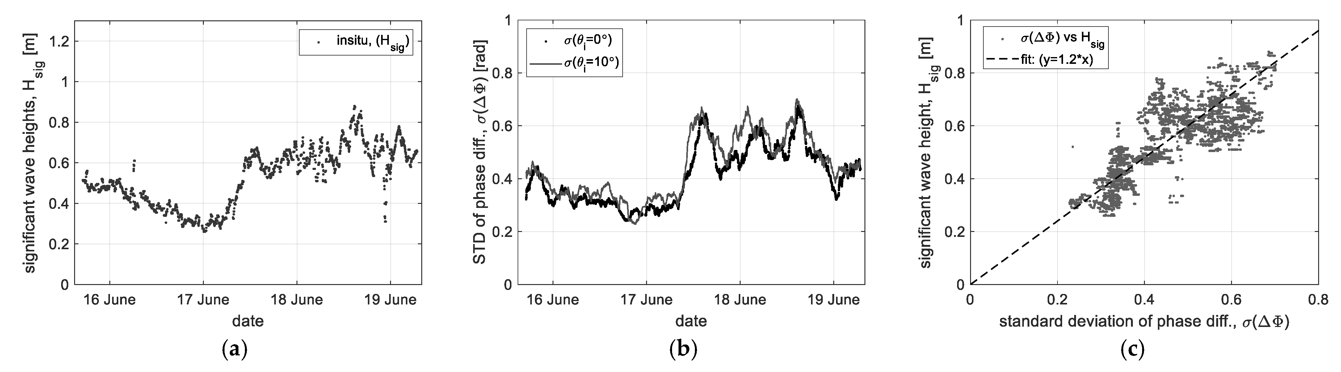 Sensors 23 03049 g010