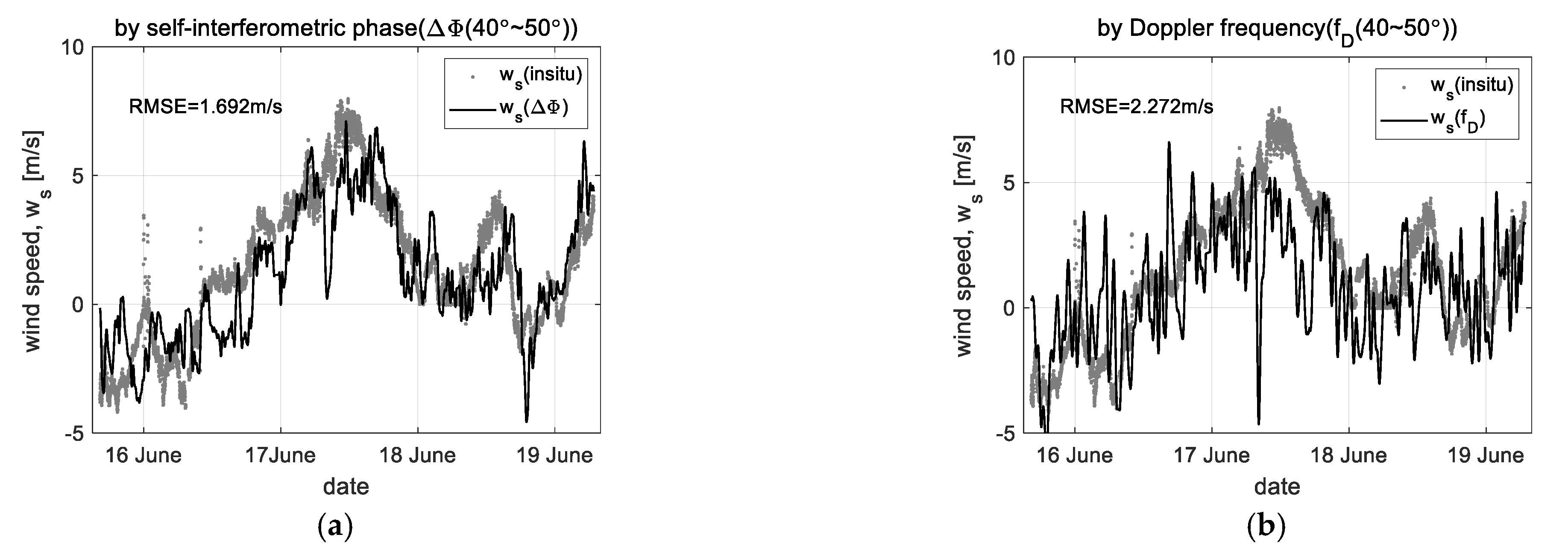 Sensors 23 03049 g011a