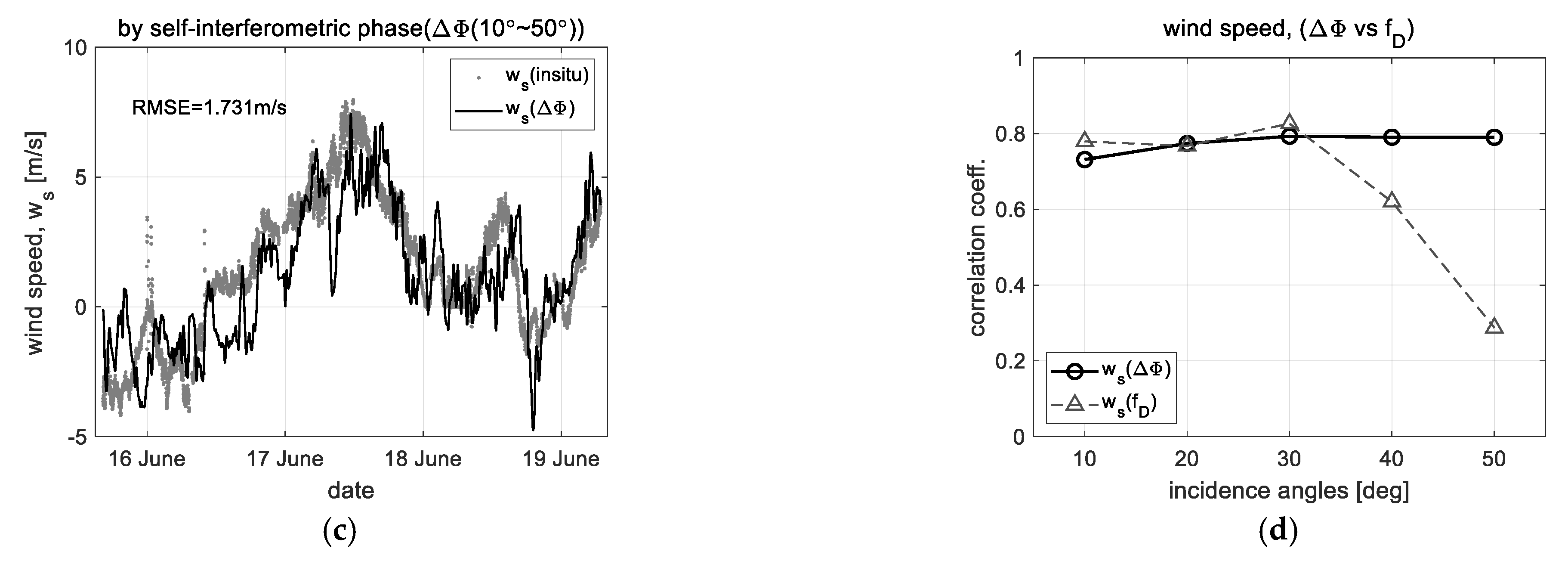 Sensors 23 03049 g011b