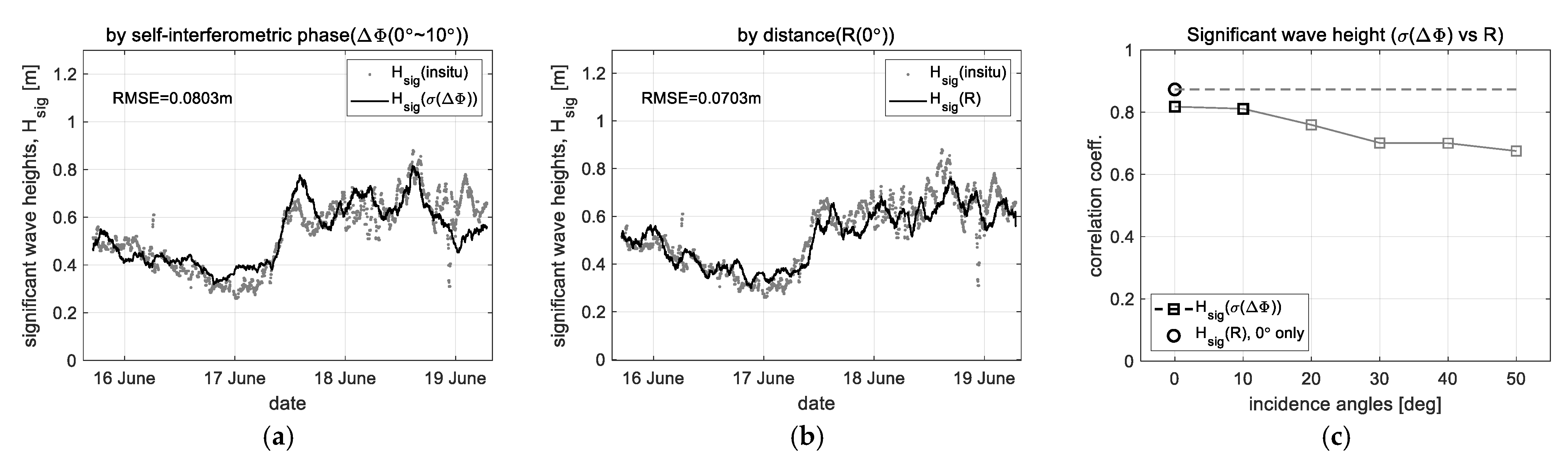 Sensors 23 03049 g012