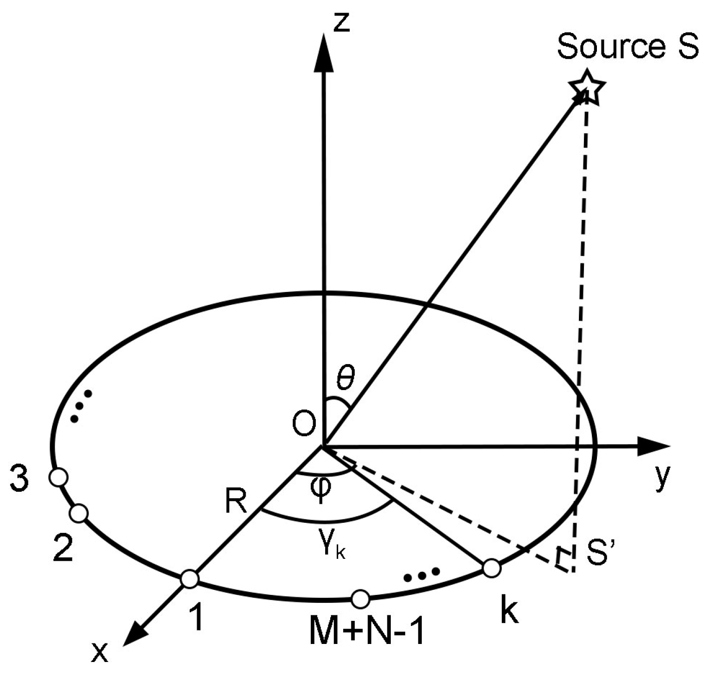 Sensors 23 03050 g002