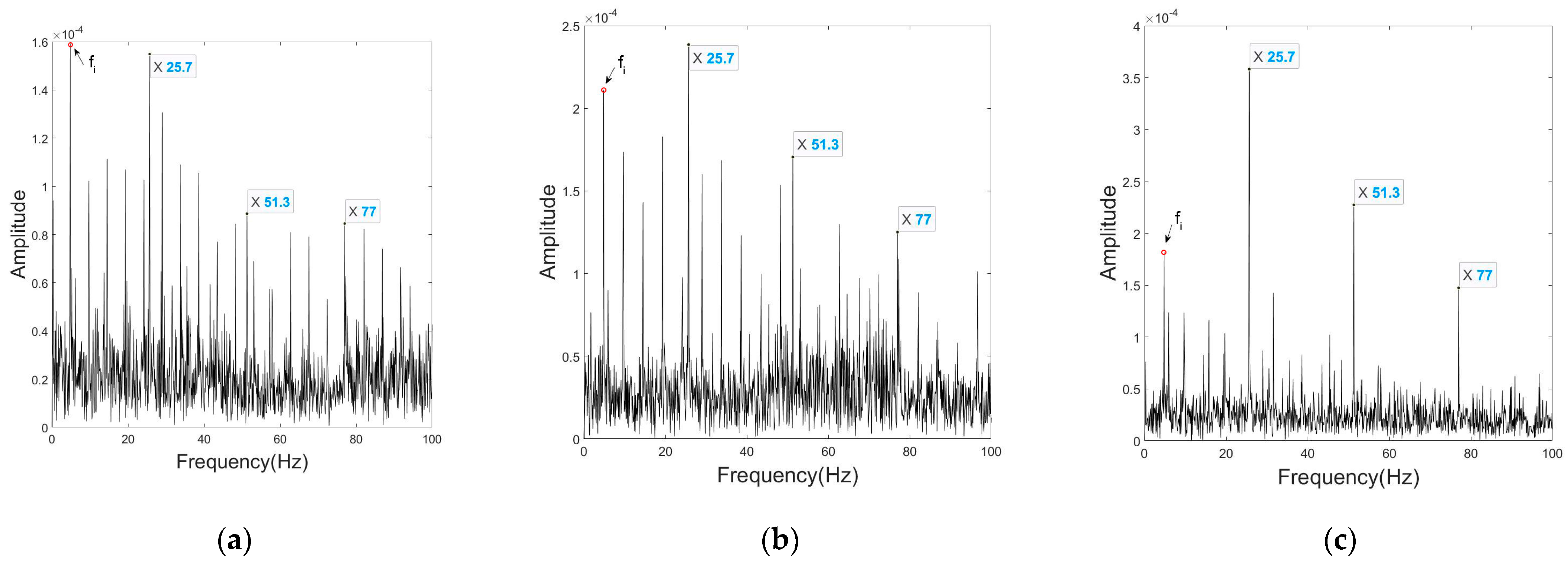 Sensors 23 03050 g008