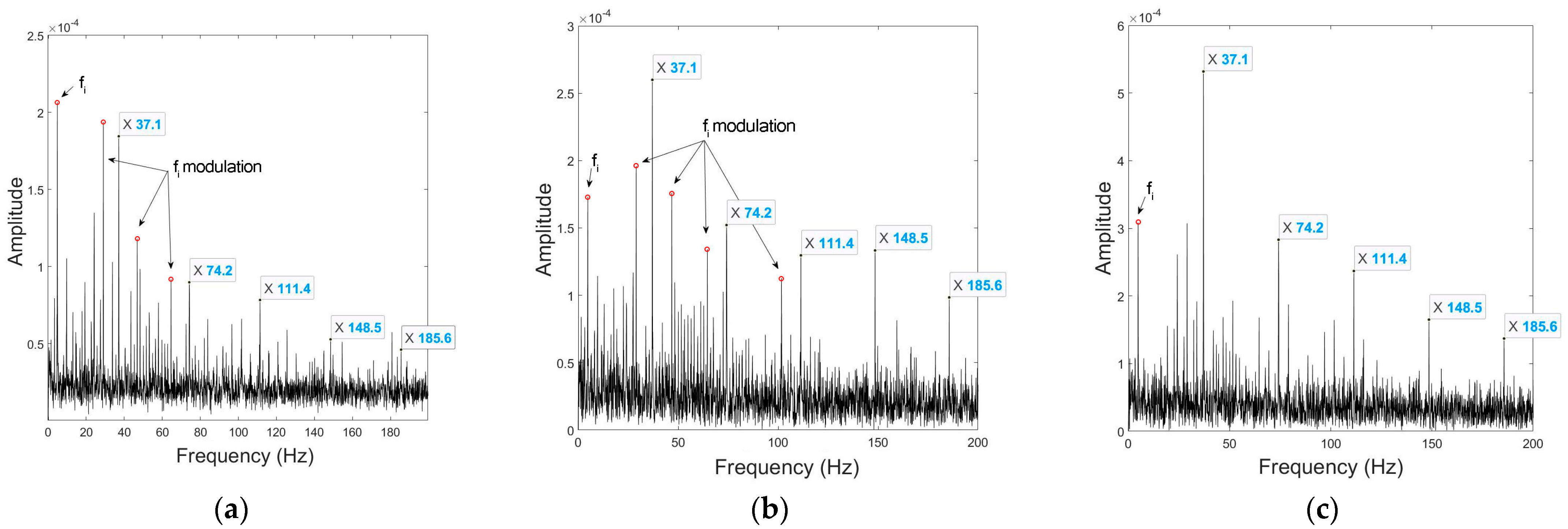 Sensors 23 03050 g009