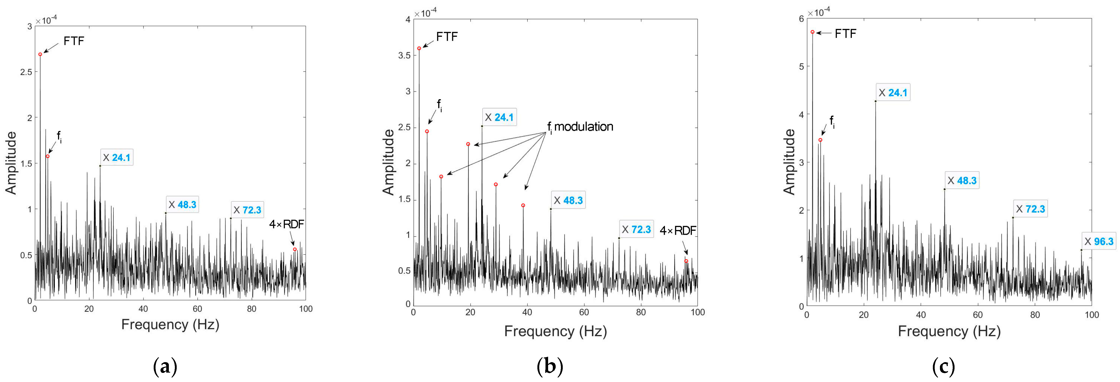 Sensors 23 03050 g010