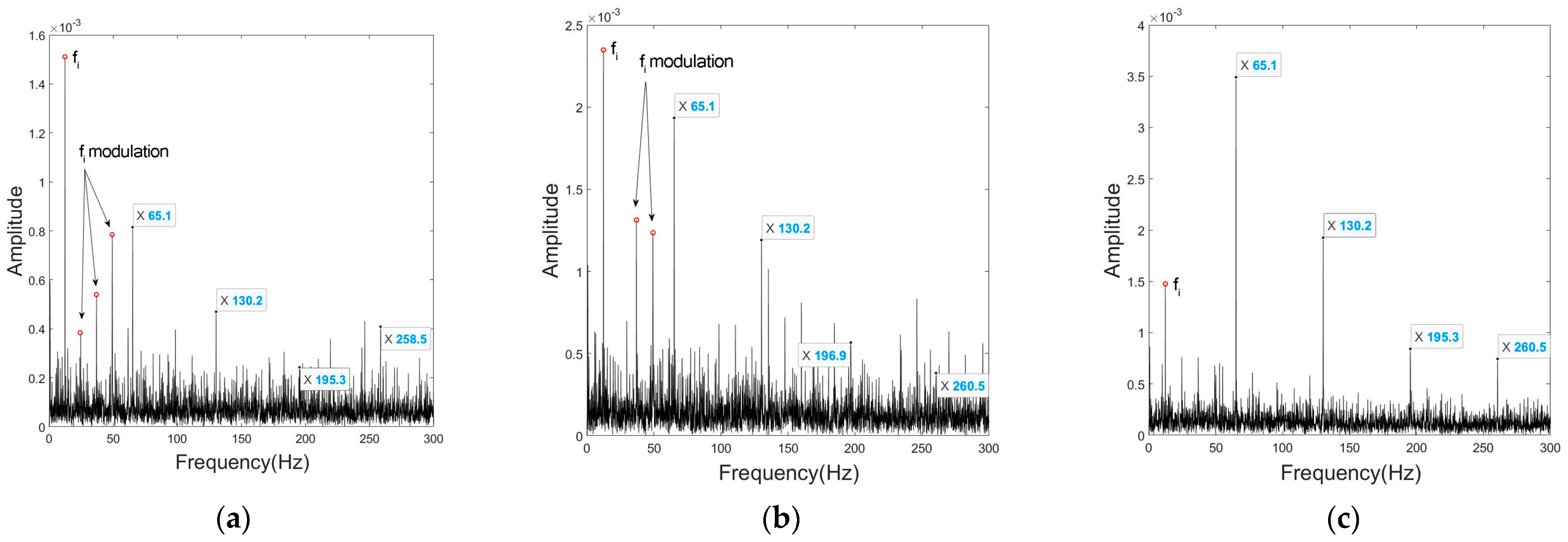 Sensors 23 03050 g011