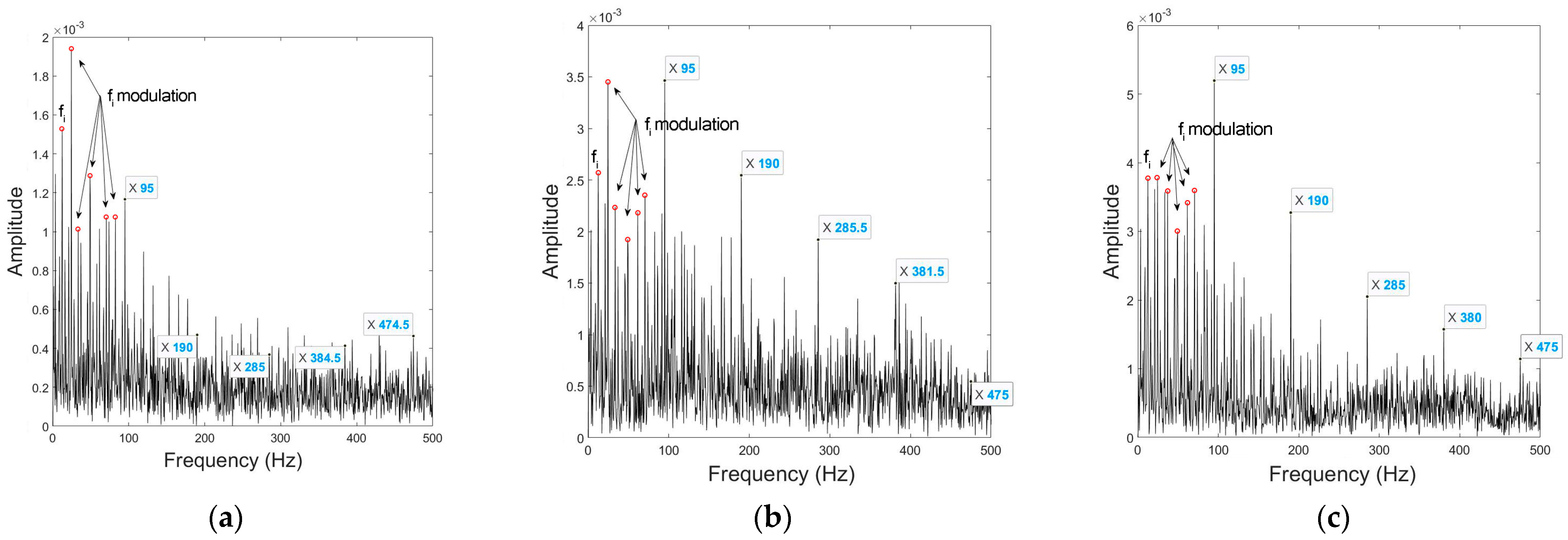 Sensors 23 03050 g012