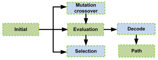 Bio-Inspired Optimization-Based Path Planning Algorithms in Unmanned ...