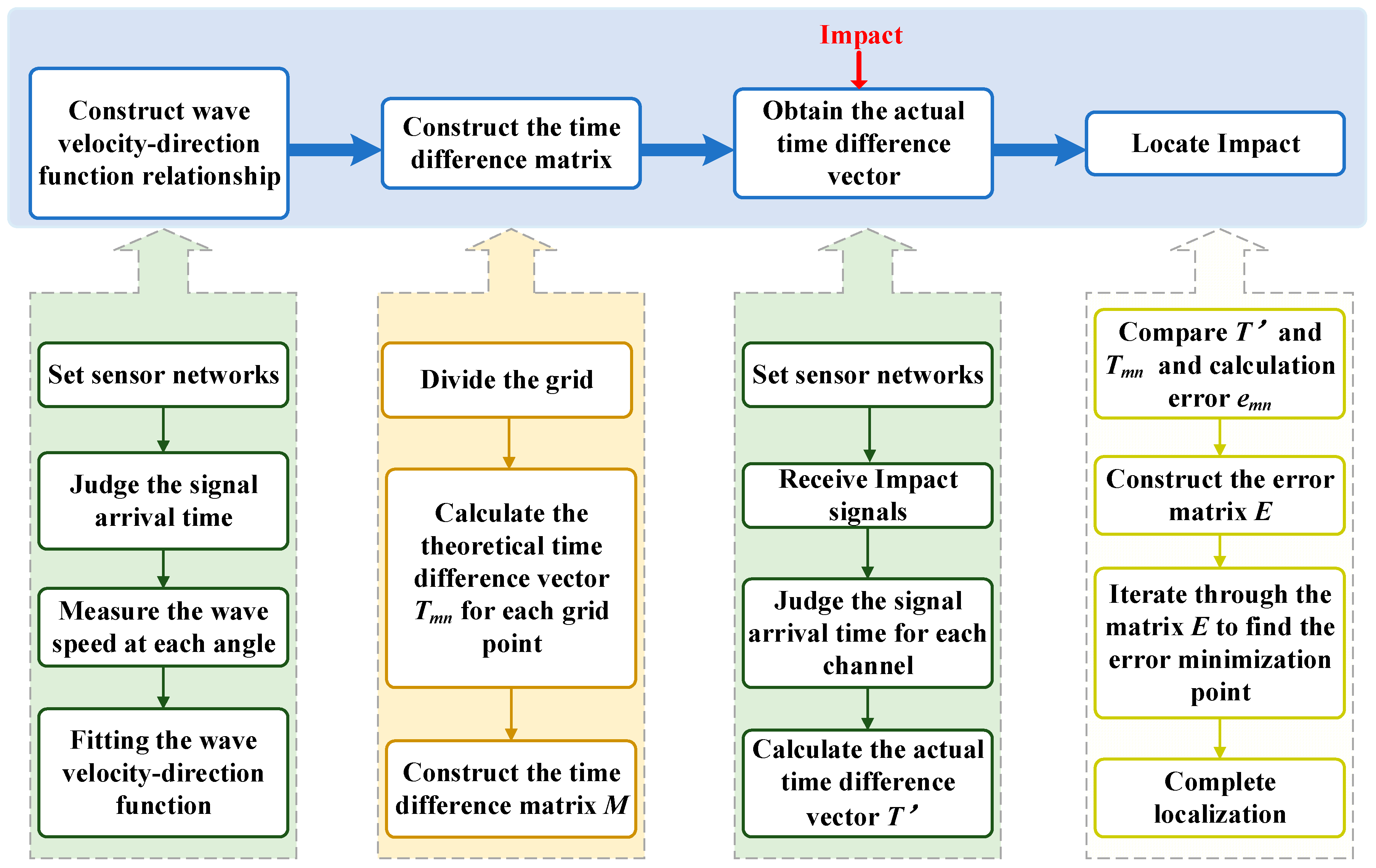 Sensors 23 03052 g001