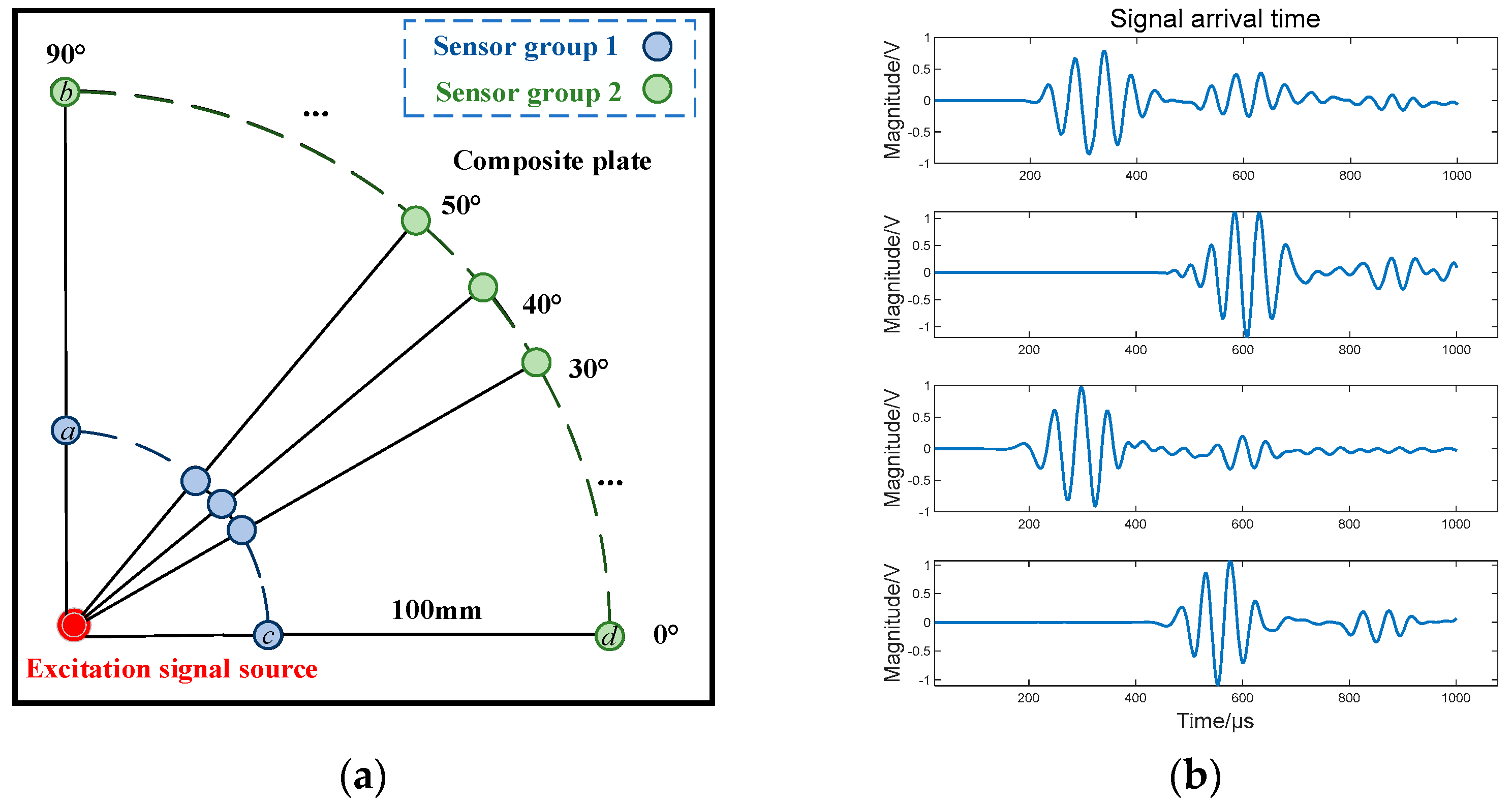 Sensors 23 03052 g003