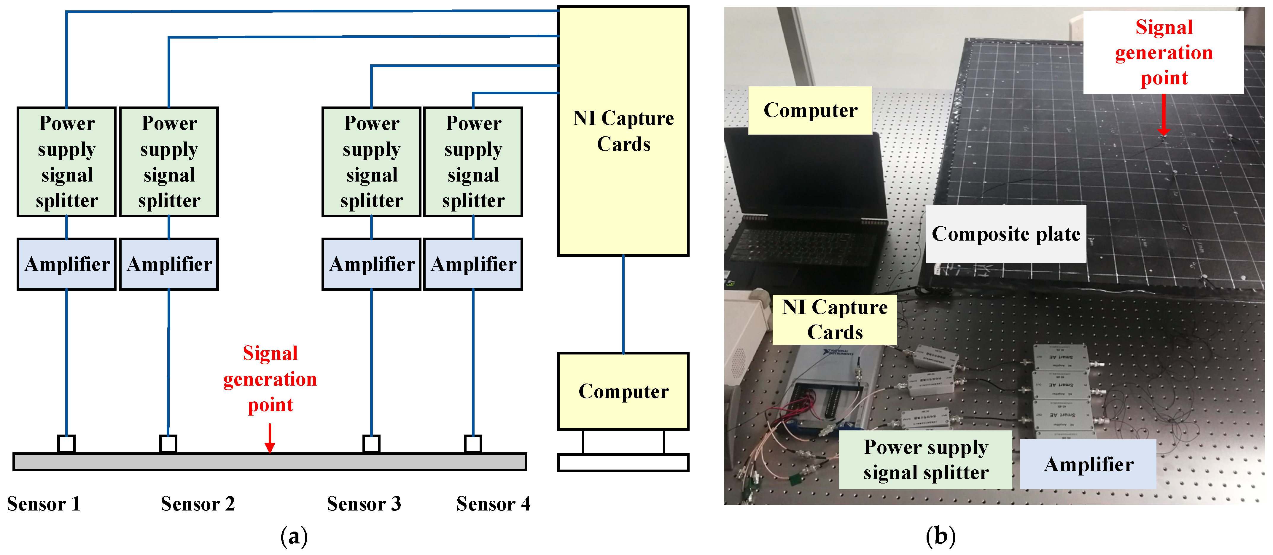 Sensors 23 03052 g004