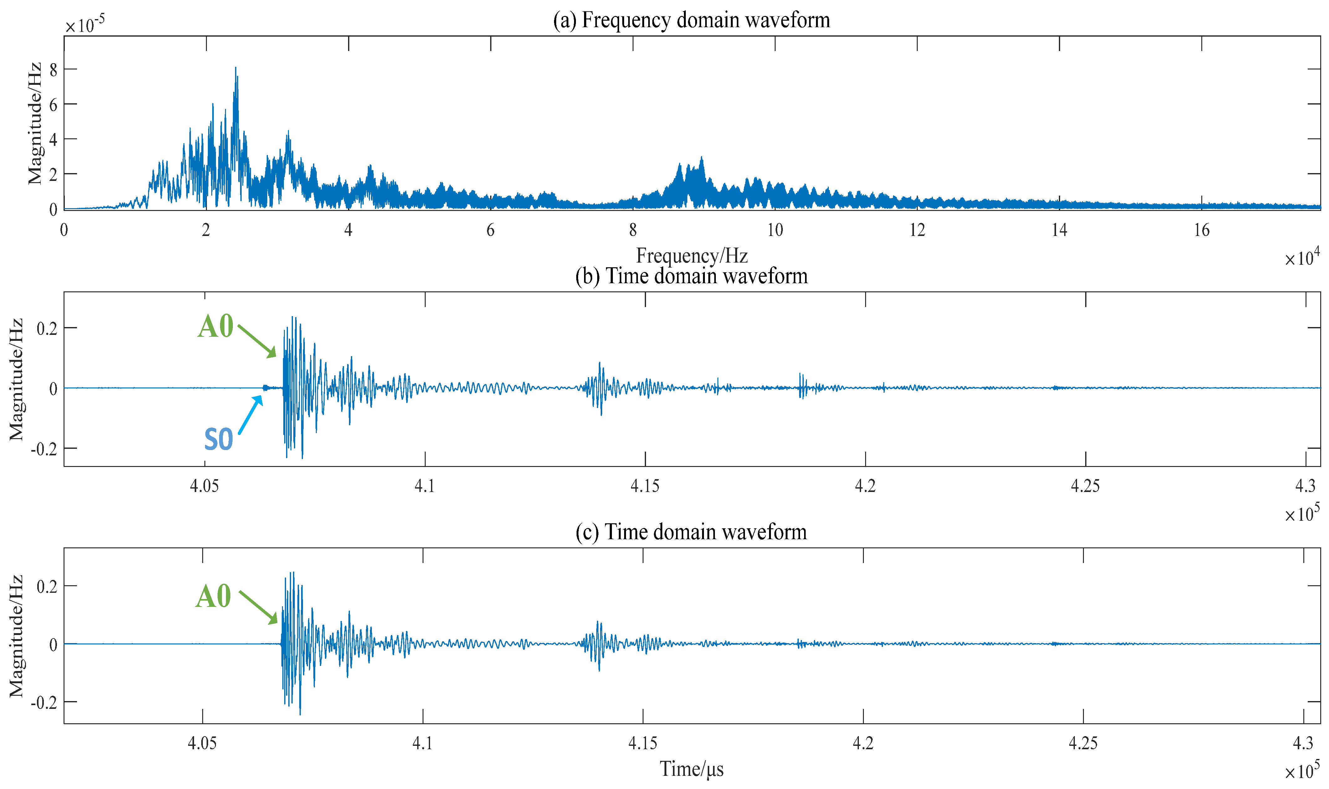 Sensors 23 03052 g005