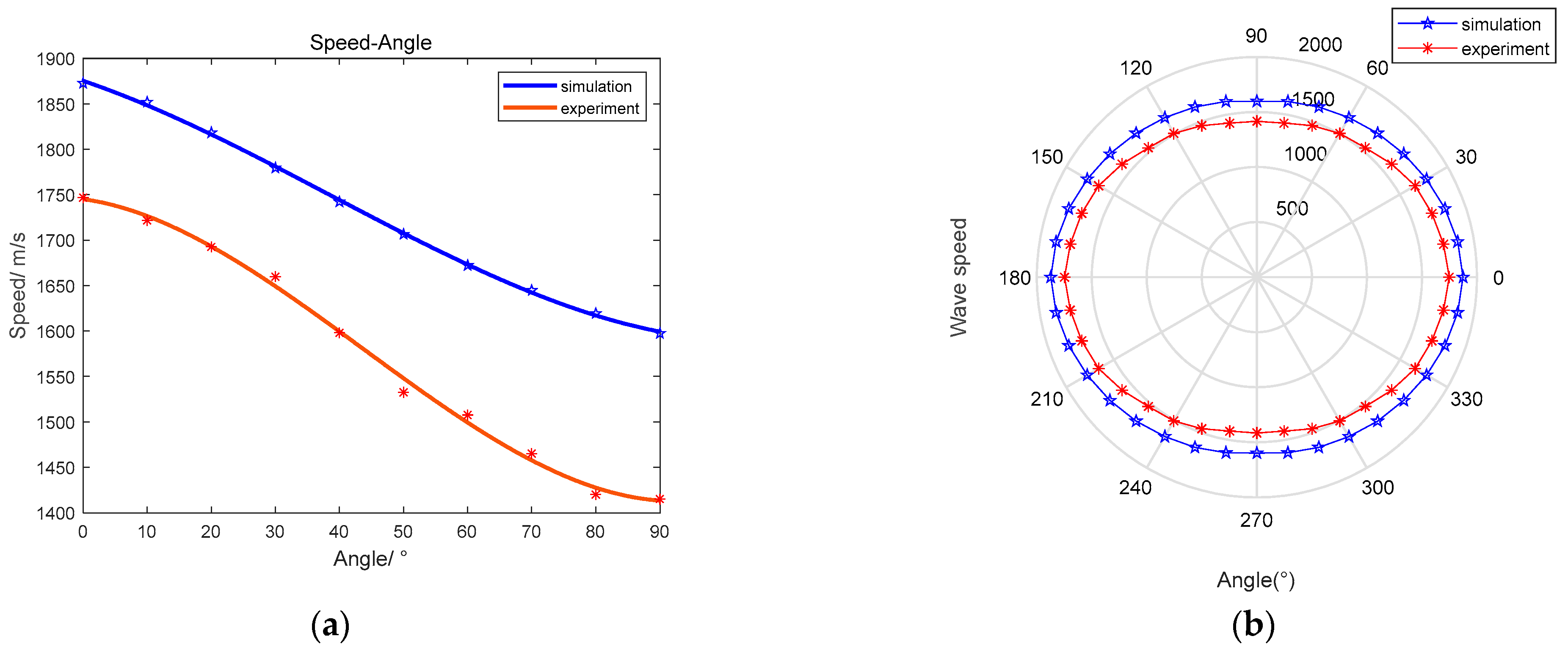 Sensors 23 03052 g006