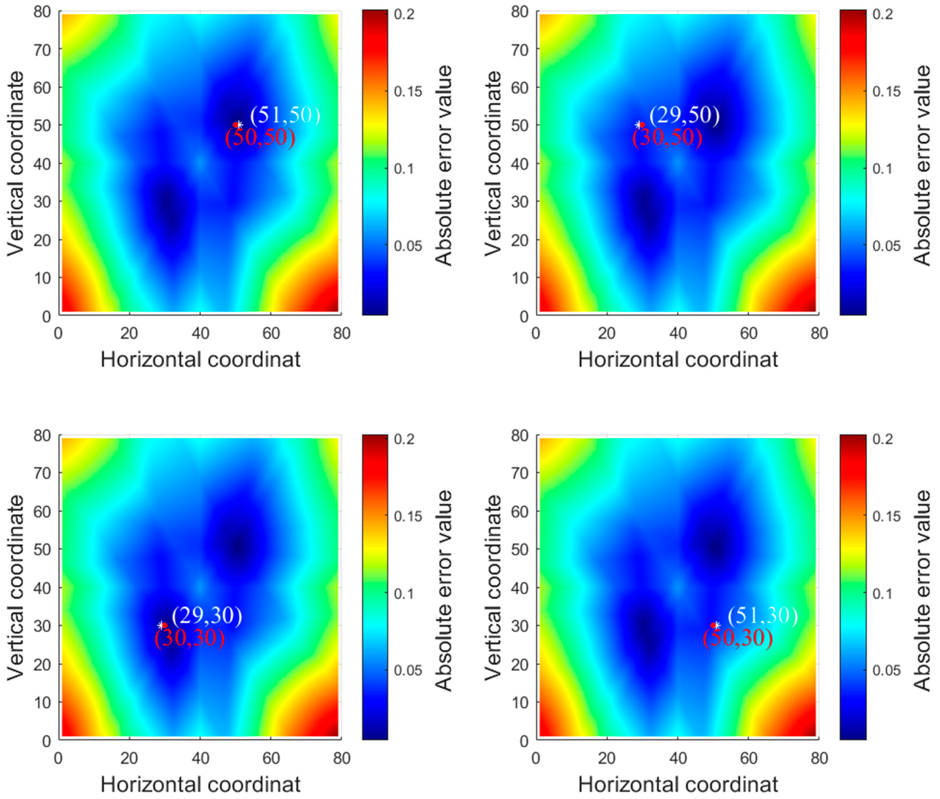 Sensors 23 03052 g010